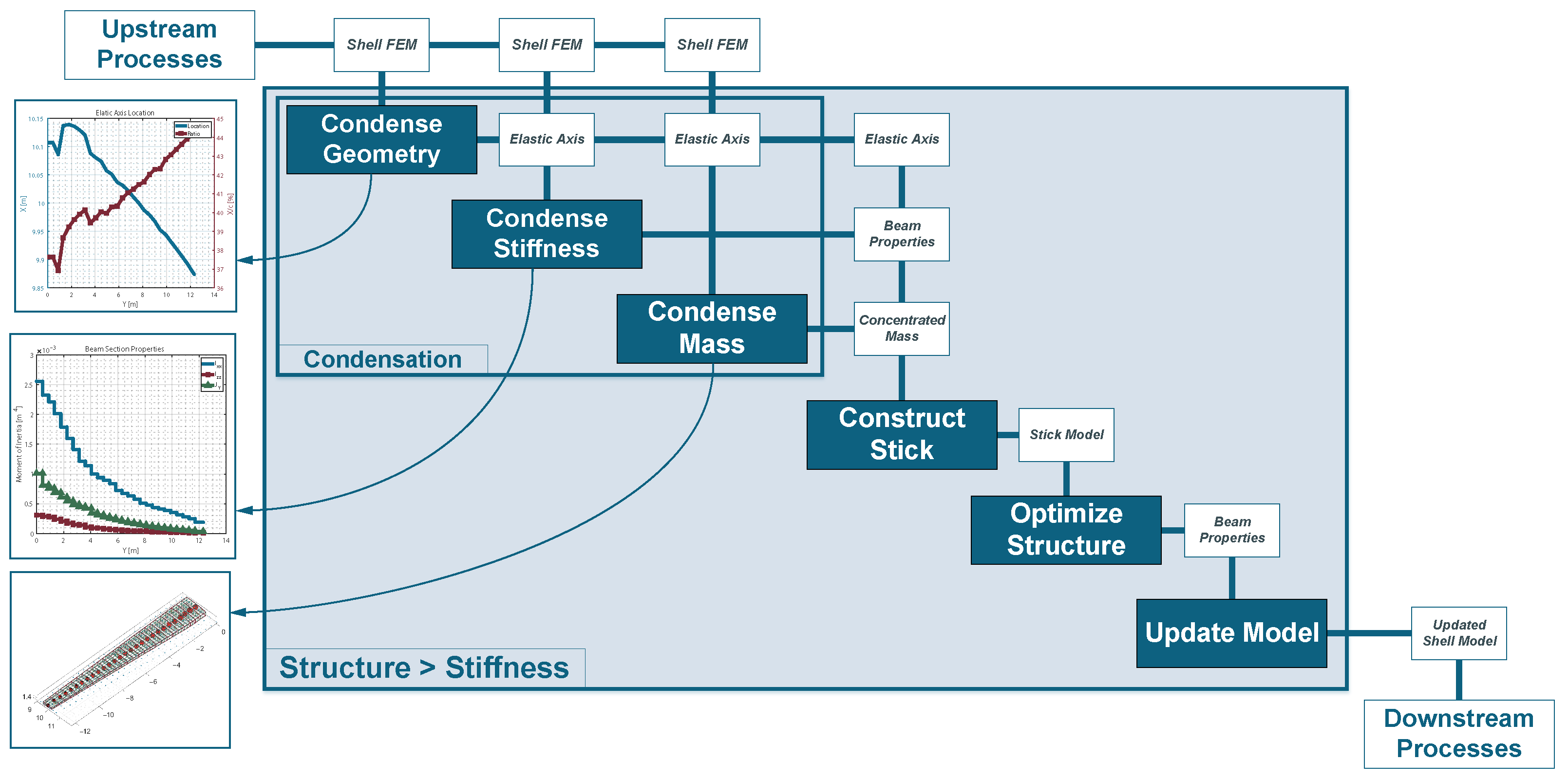 Aerospace 11 00273 g015