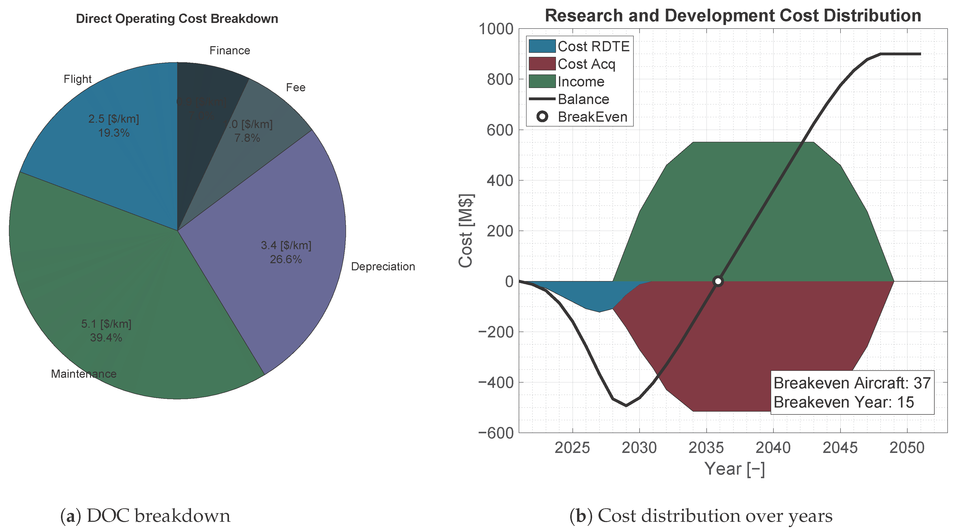 Aerospace 11 00273 g023
