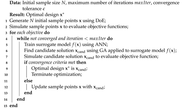 Aerospace 11 00273 i001