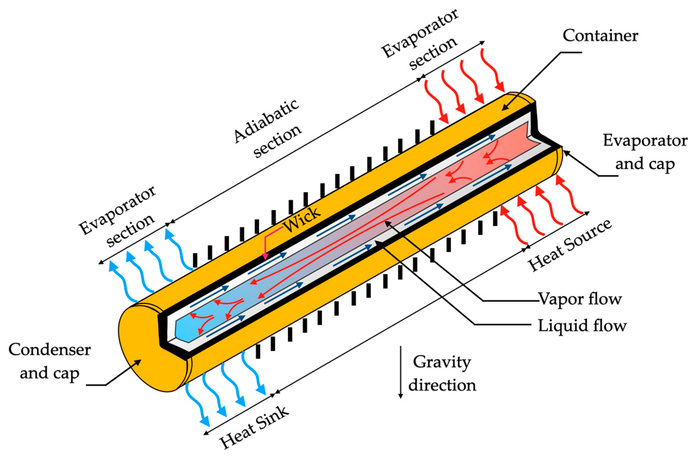 Aerospace 11 00275 g005