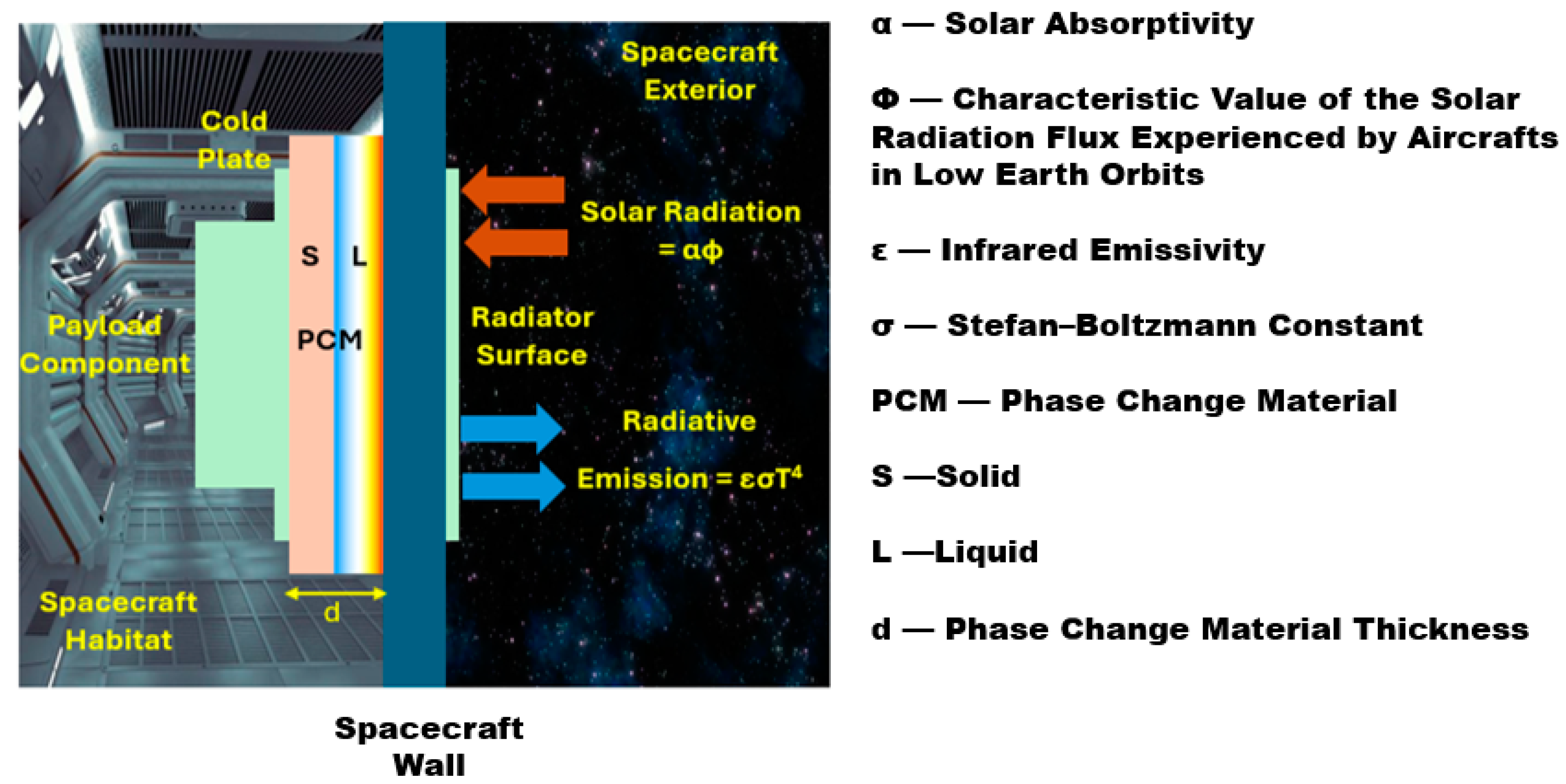 A Review of Novel Heat Transfer Materials and Fluids for Aerospace ...