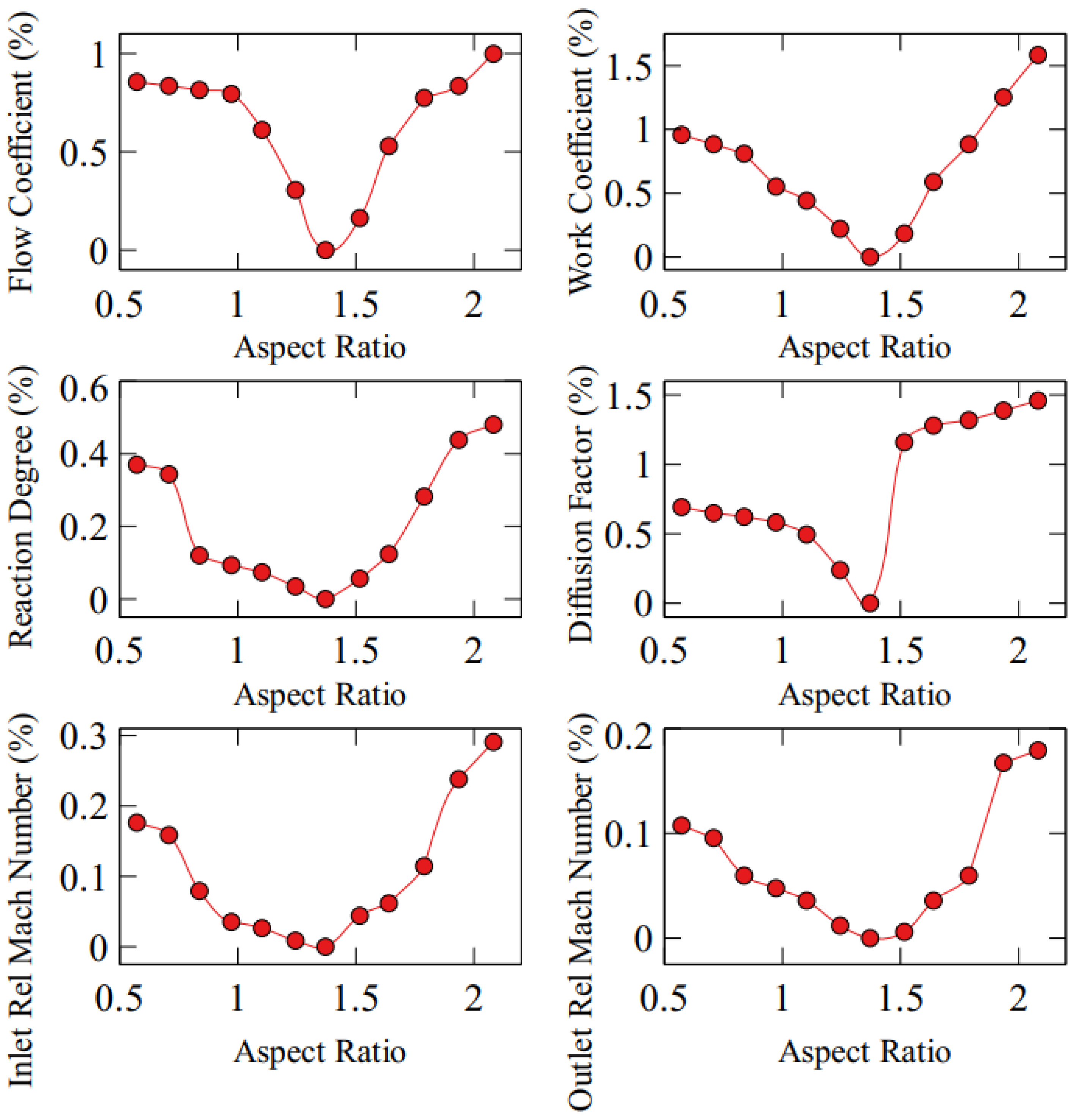 Aerospace 11 00276 g007