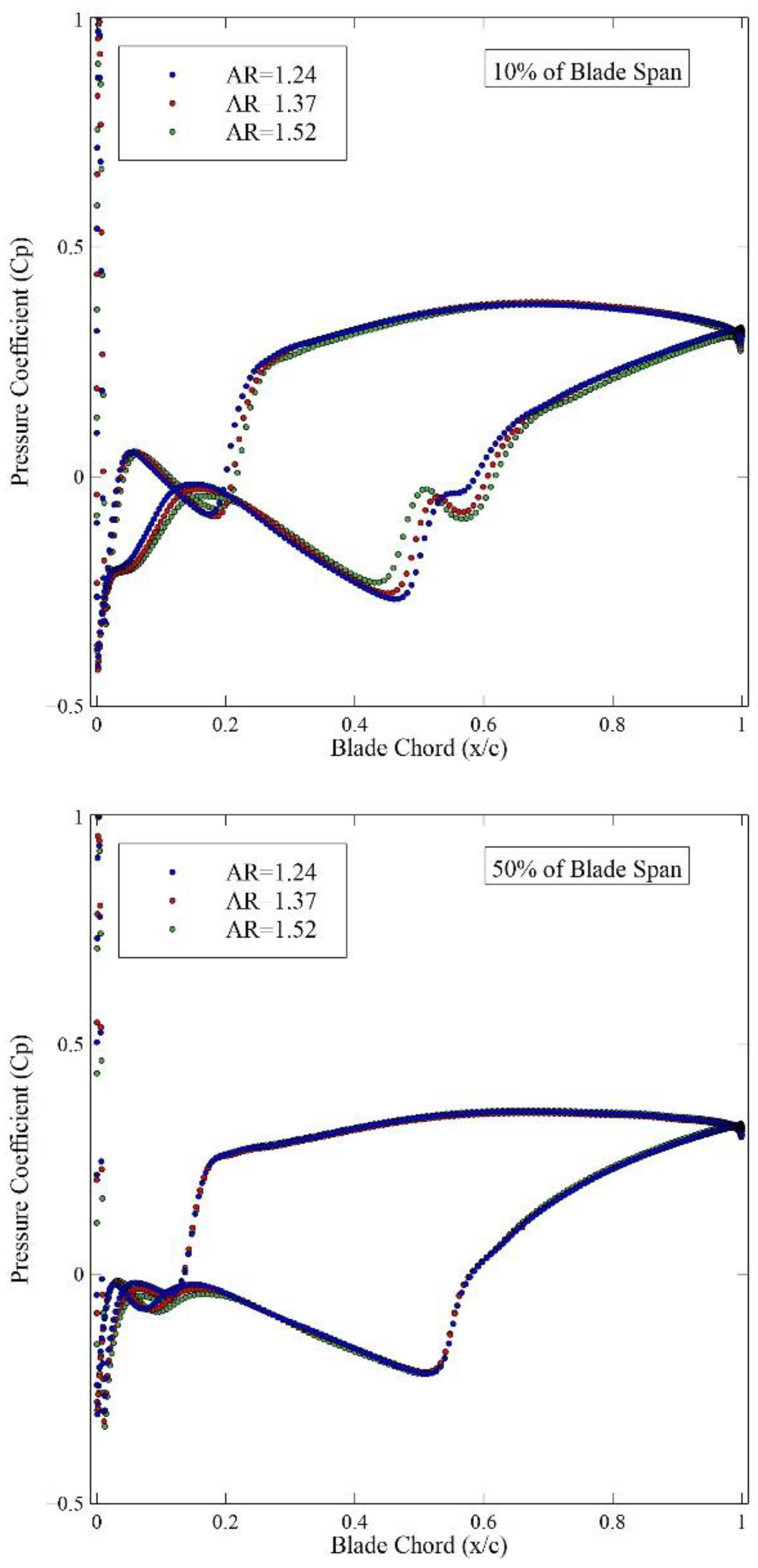 Aerospace 11 00276 g011a