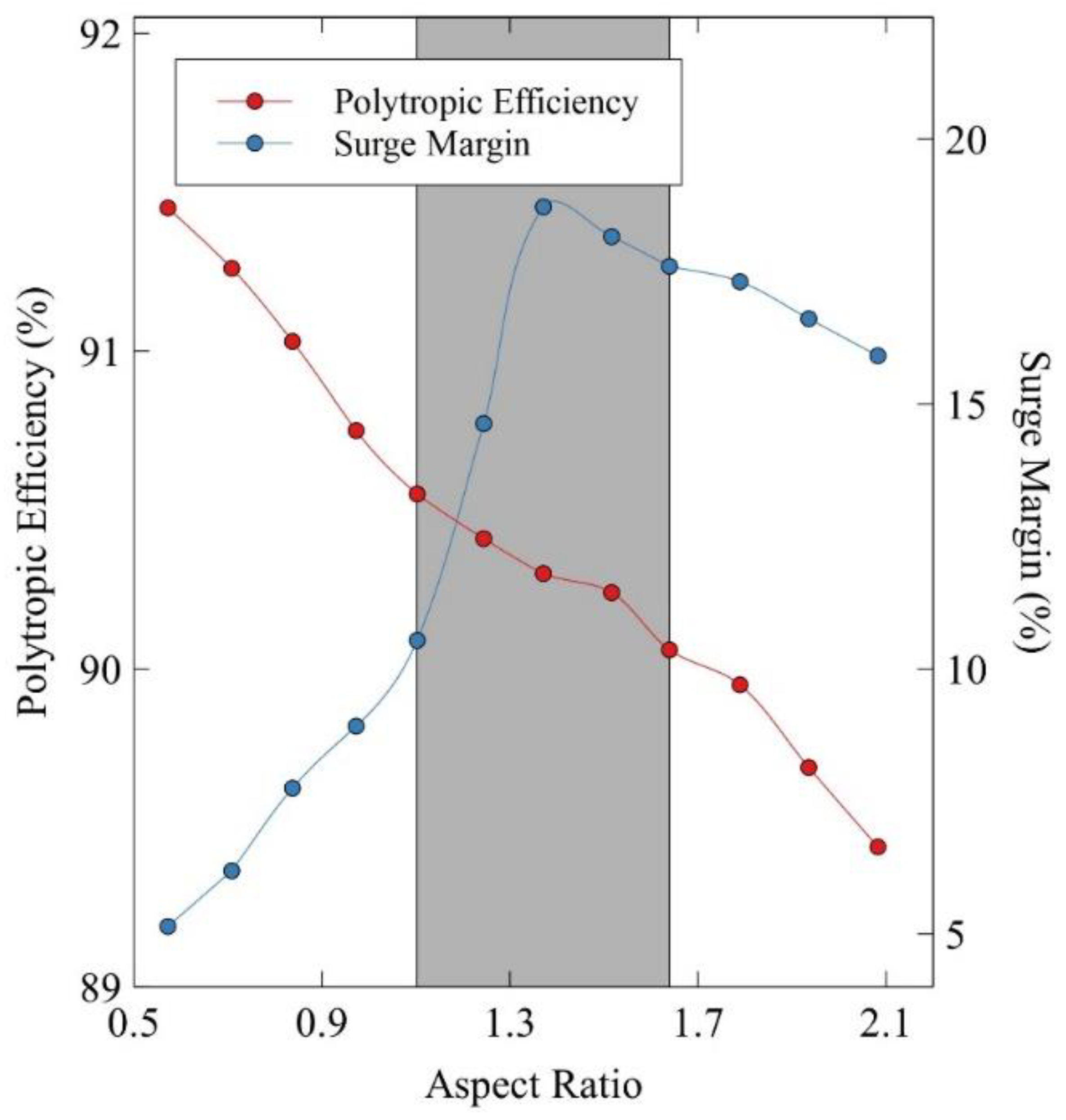 Aerospace 11 00276 g012