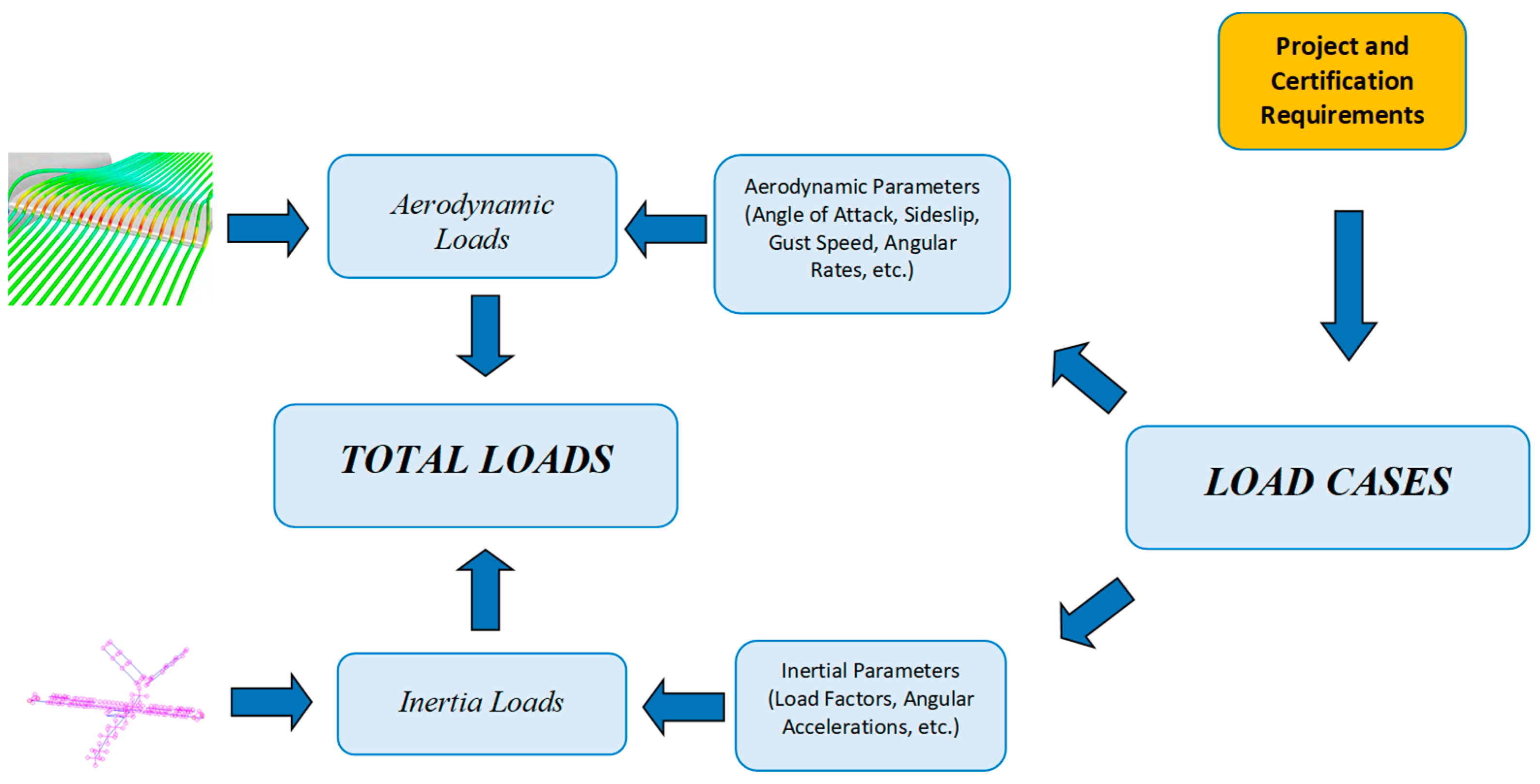 Aerospace 11 00278 g002