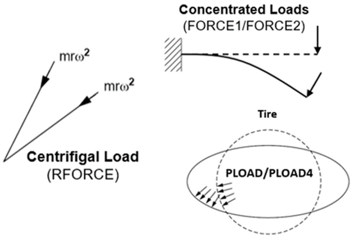 Aerospace 11 00278 g009