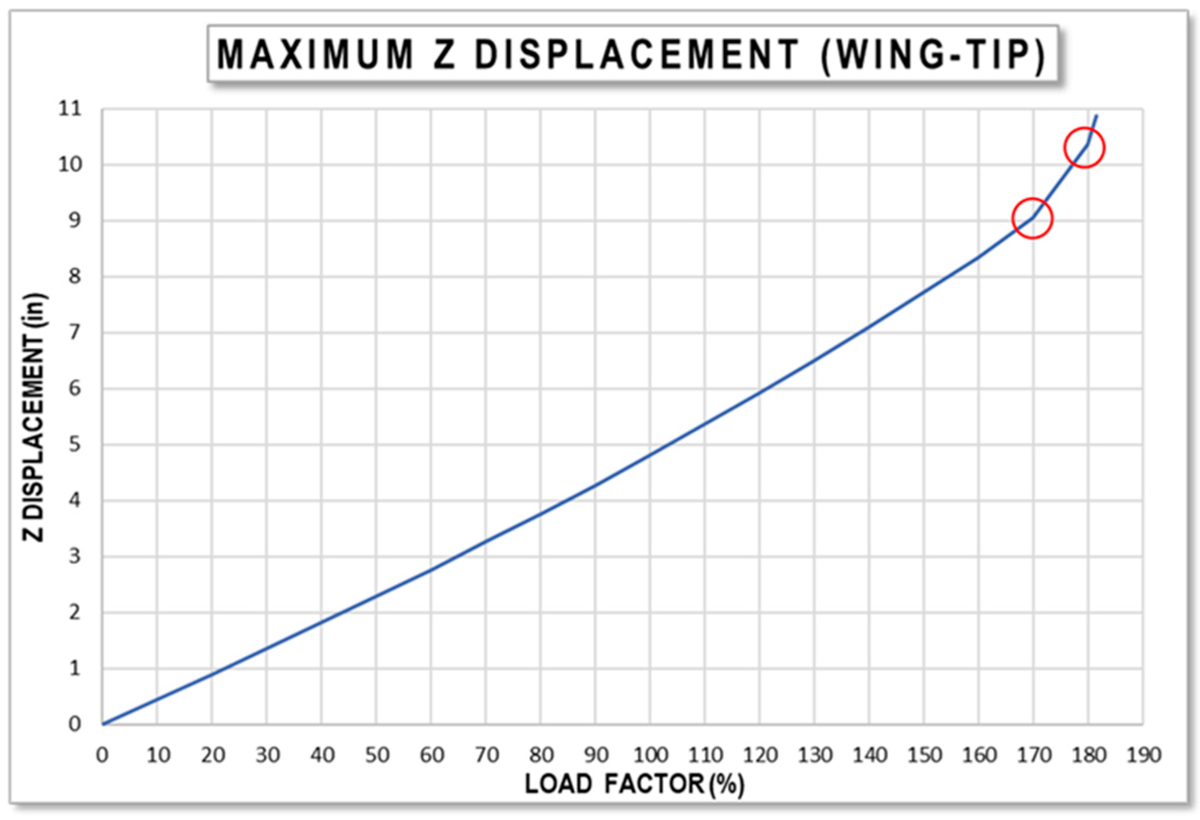 Aerospace 11 00278 g017