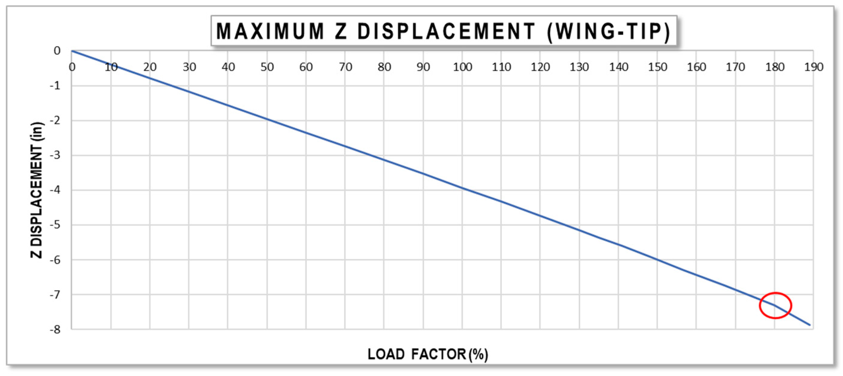 Aerospace 11 00278 g018