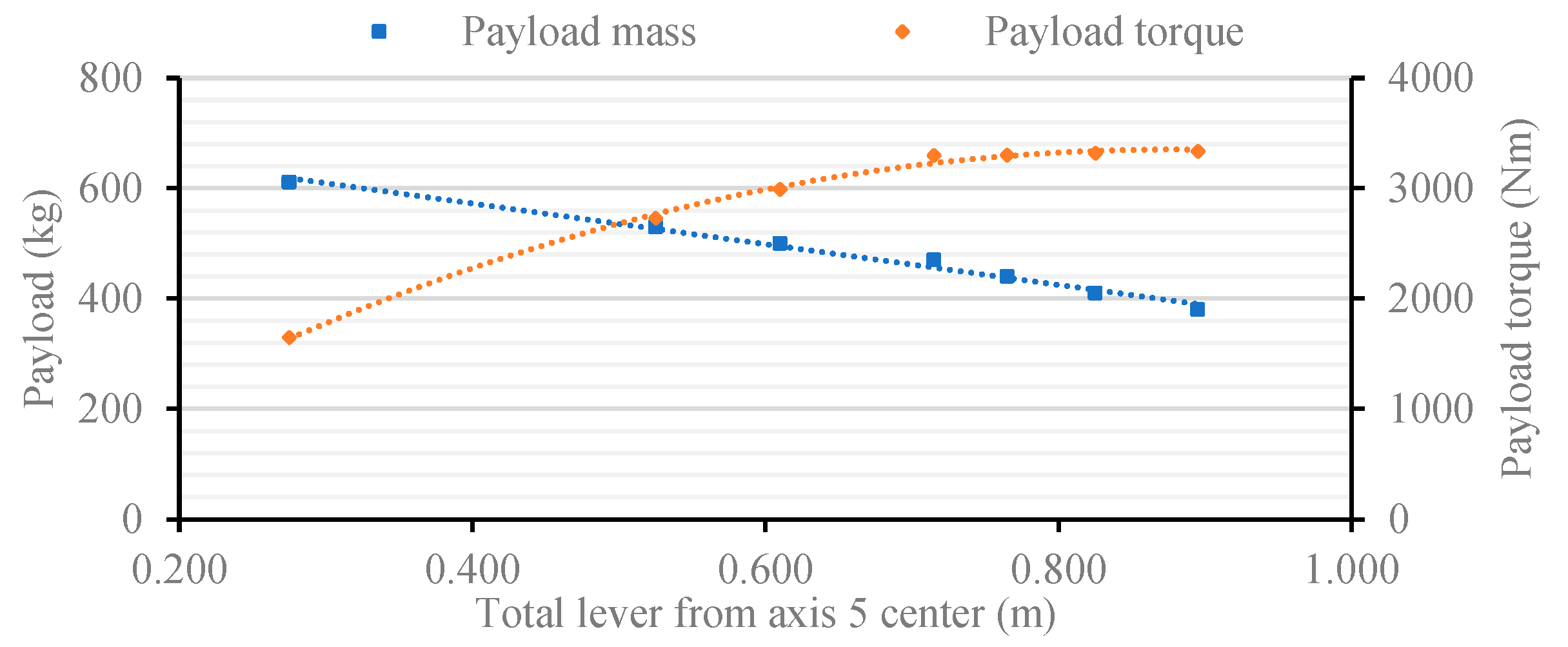 Aerospace 11 00279 g016