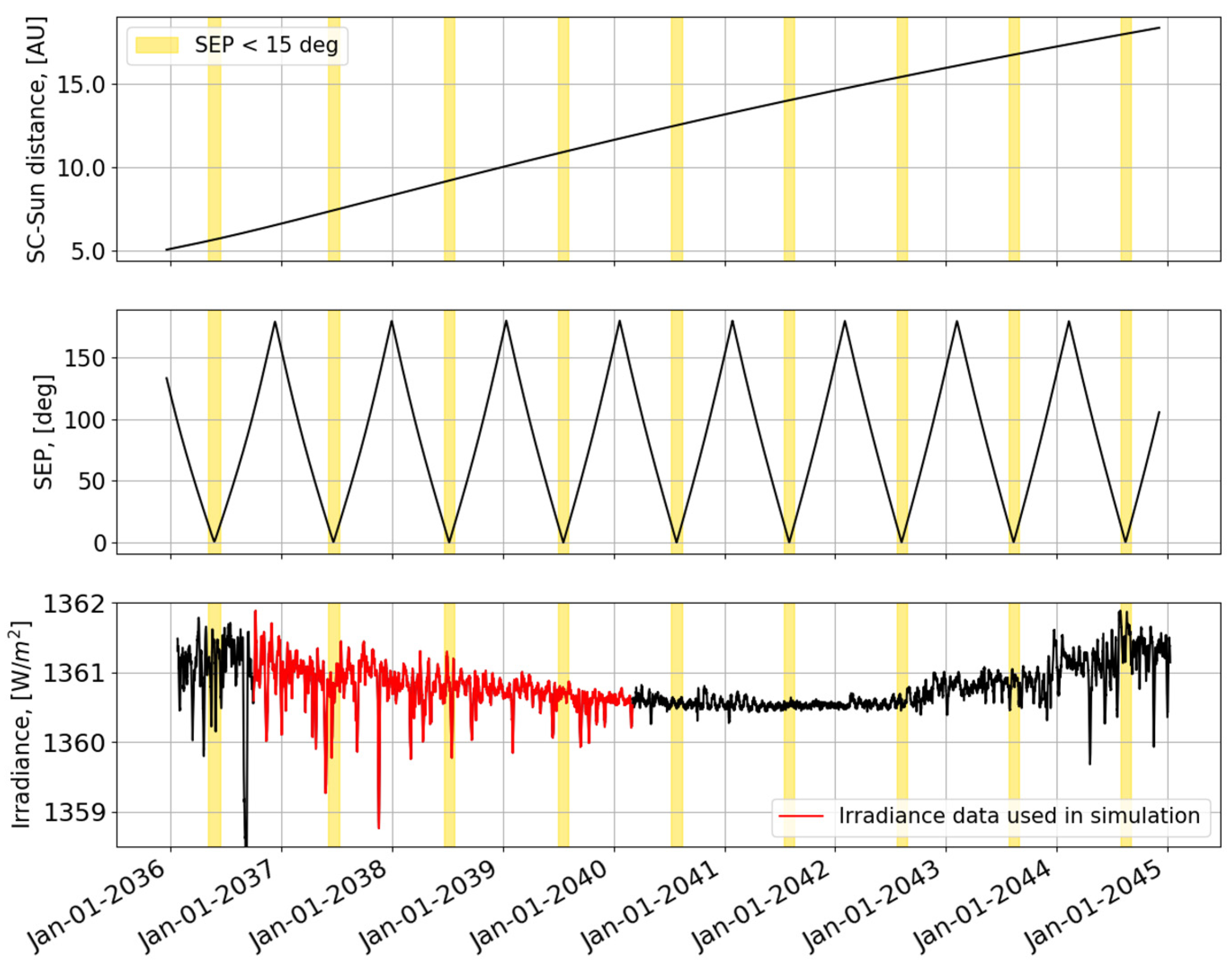 Aerospace 11 00282 g003