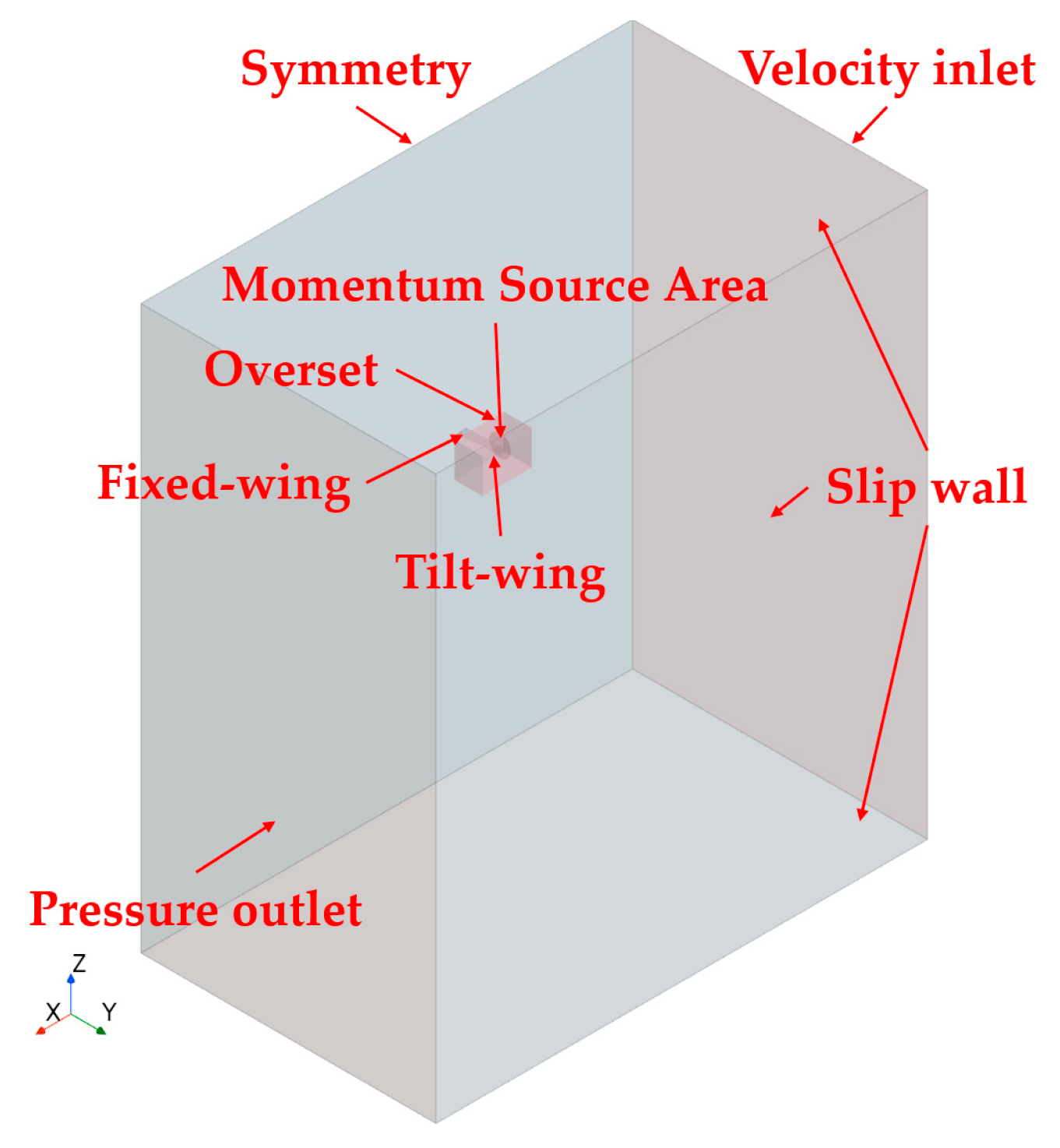 Aerospace 11 00283 g003
