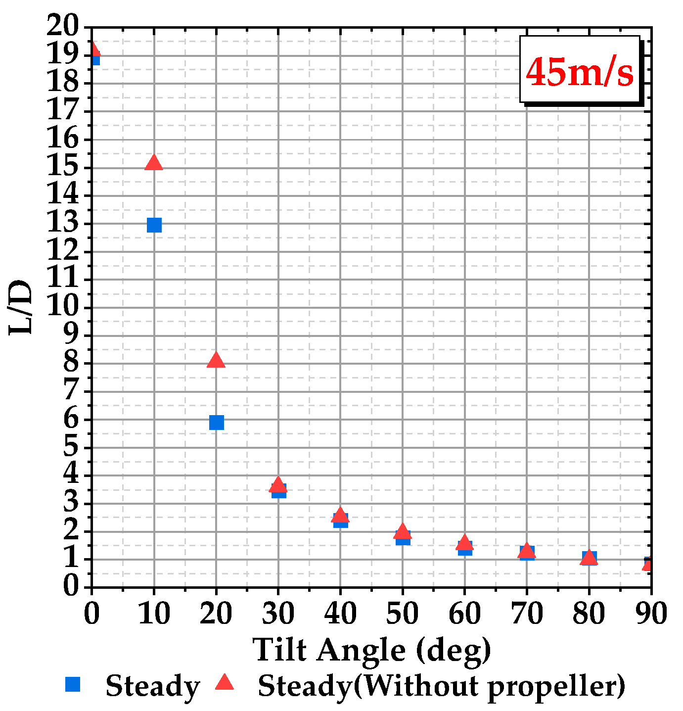 Aerospace 11 00283 g009