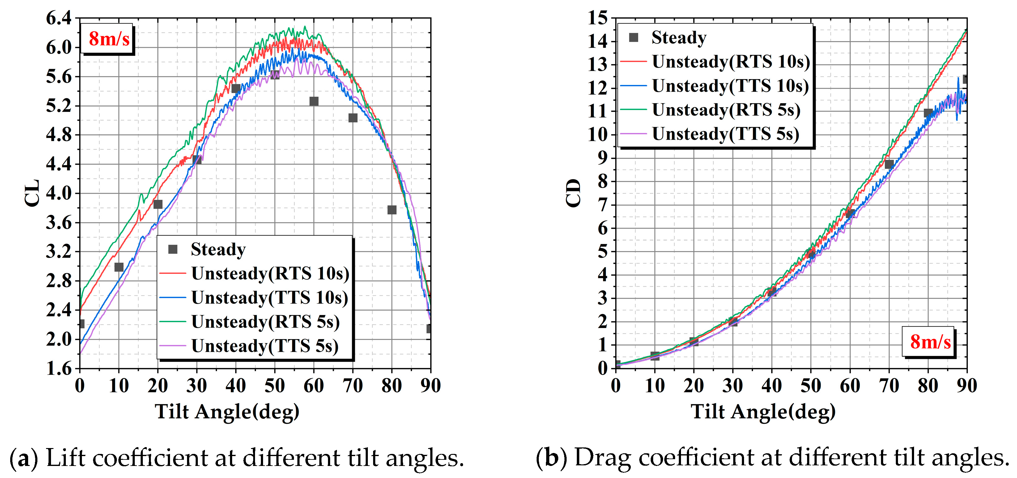 Aerospace 11 00283 g012