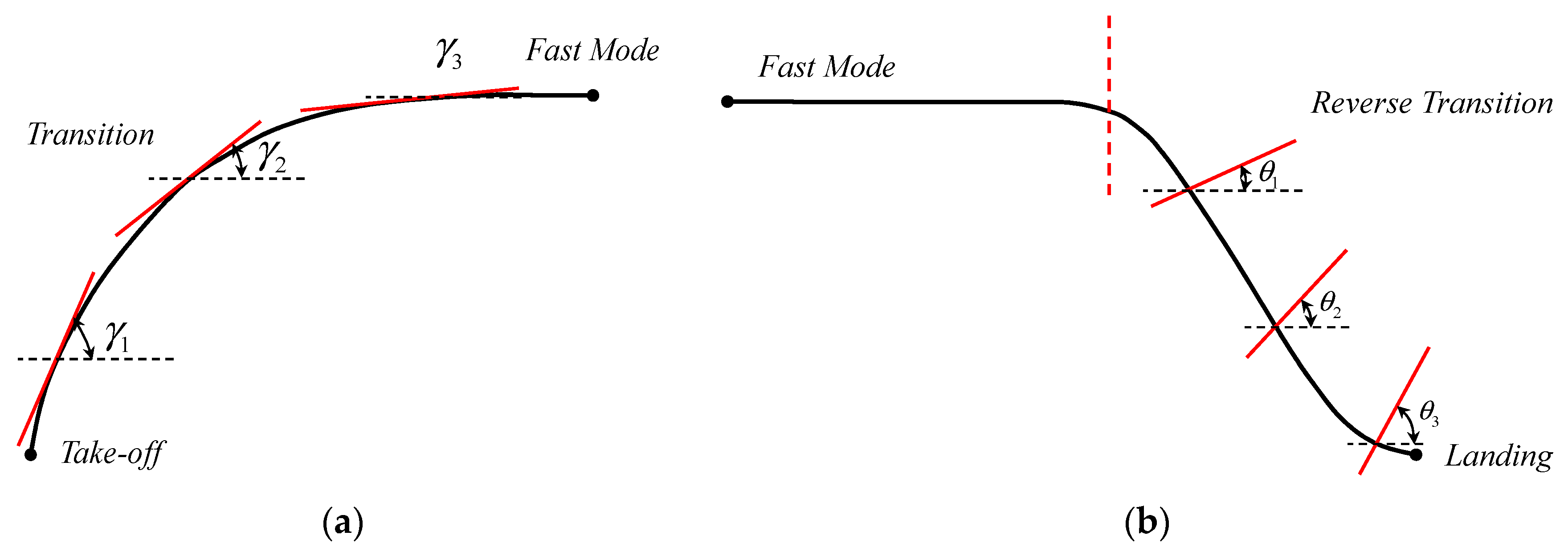 Aerospace 11 00284 g009