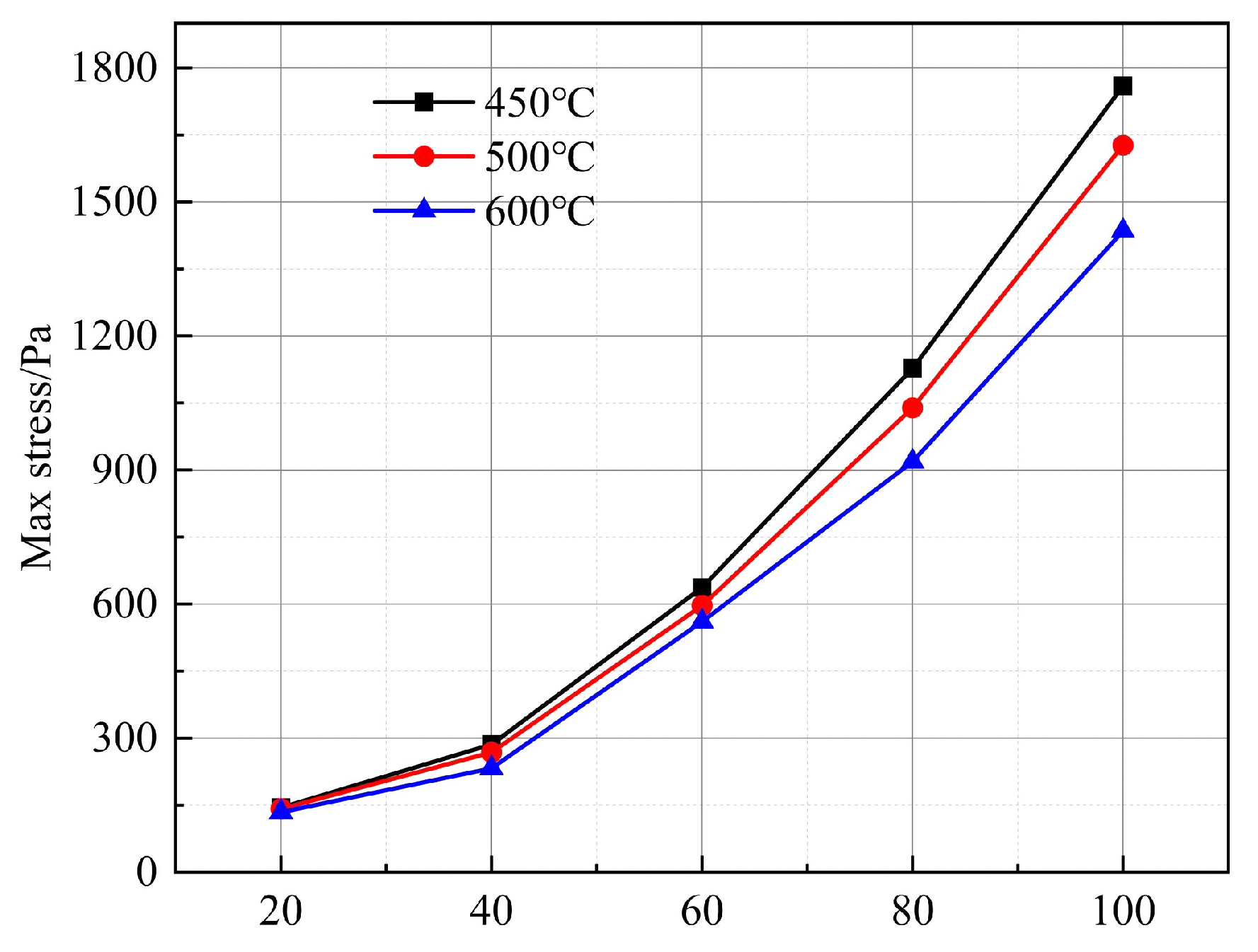 Aerospace 11 00287 g017