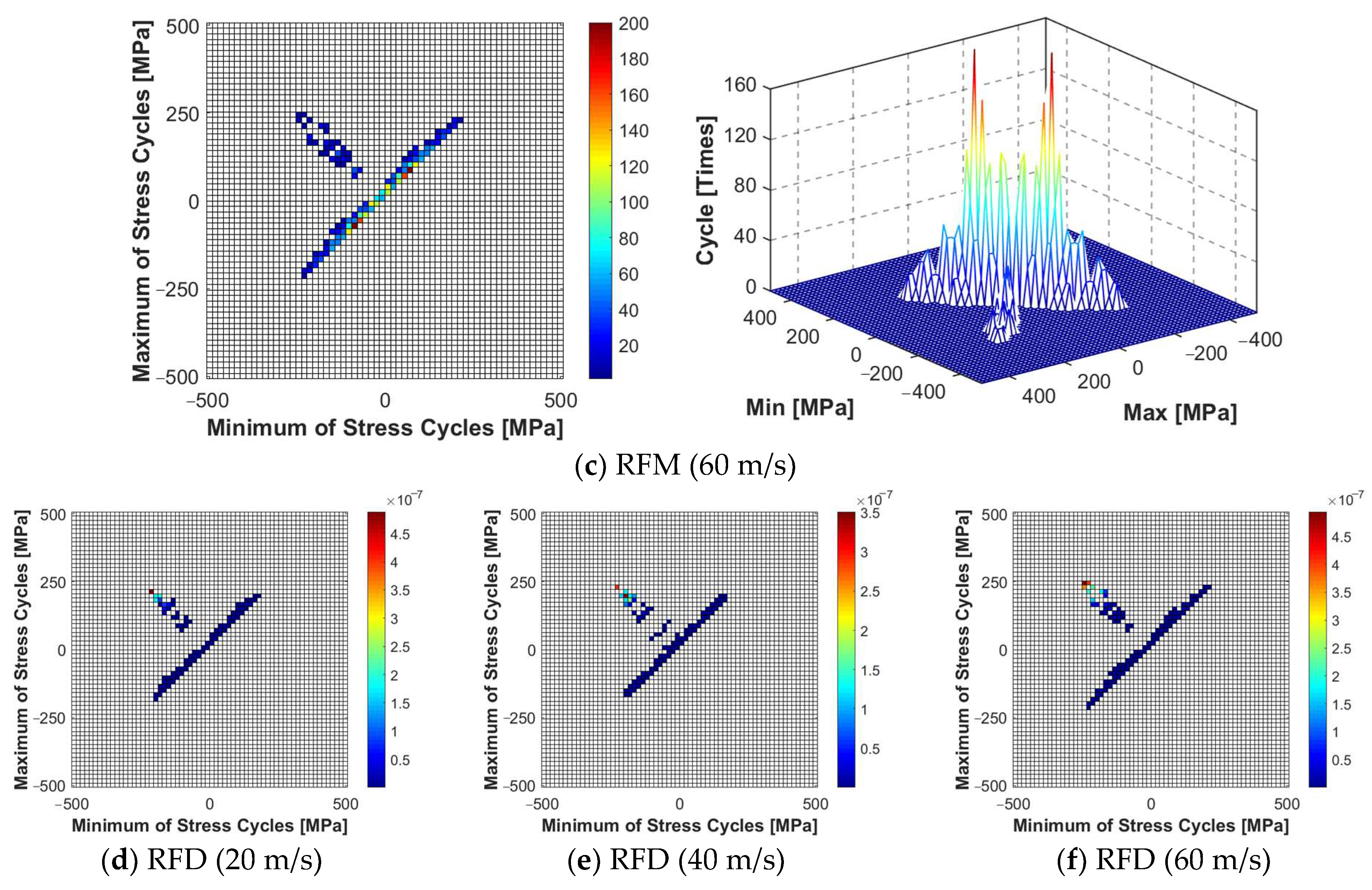 Aerospace 11 00287 g022b