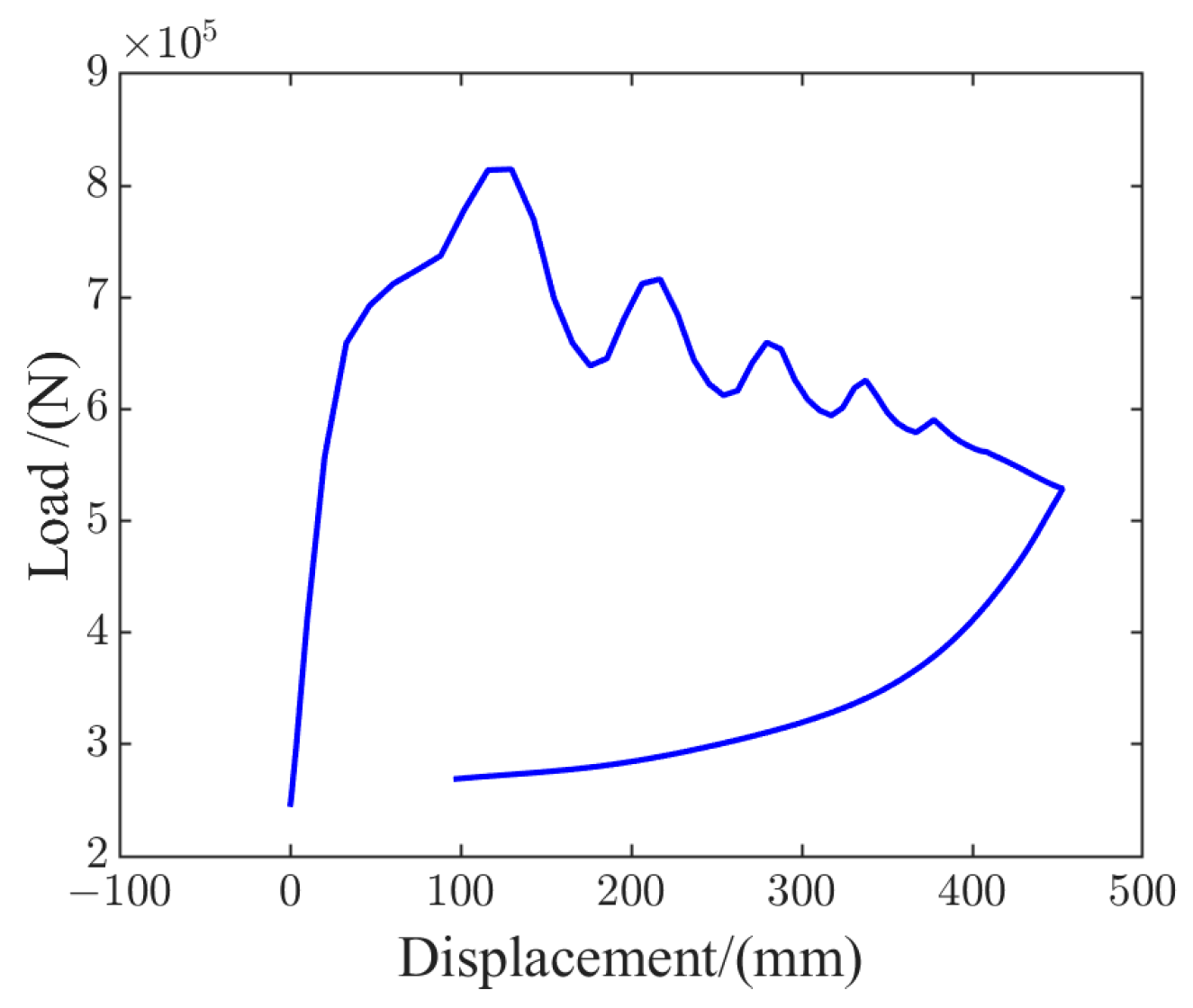 Aerospace 11 00288 g005