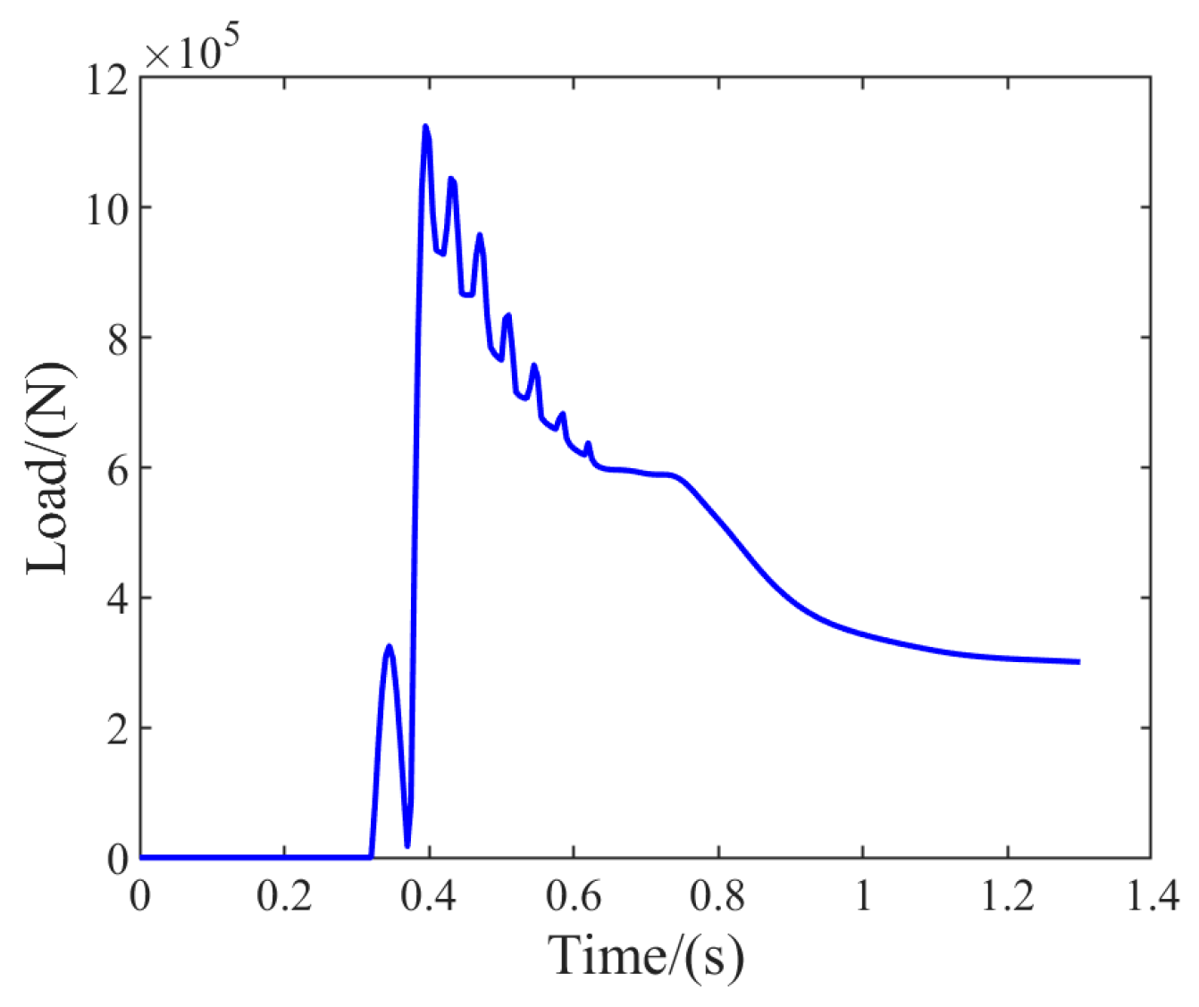 Aerospace 11 00288 g006
