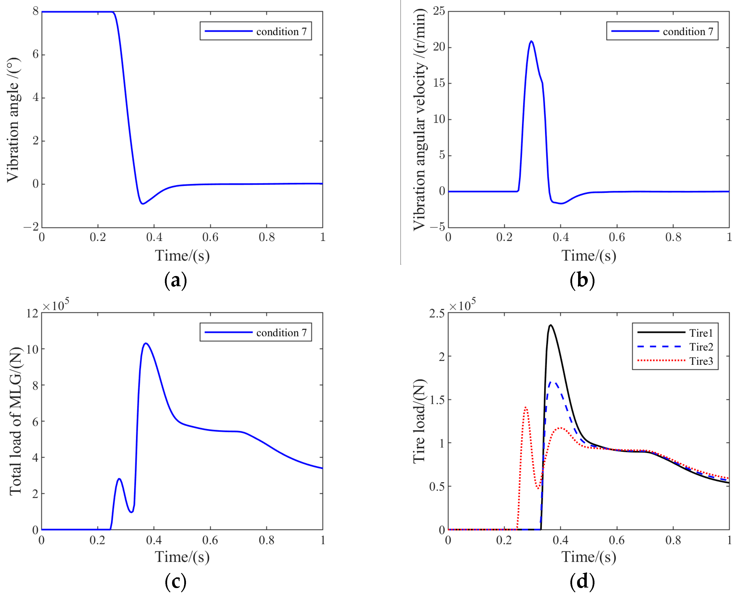 Aerospace 11 00288 g016