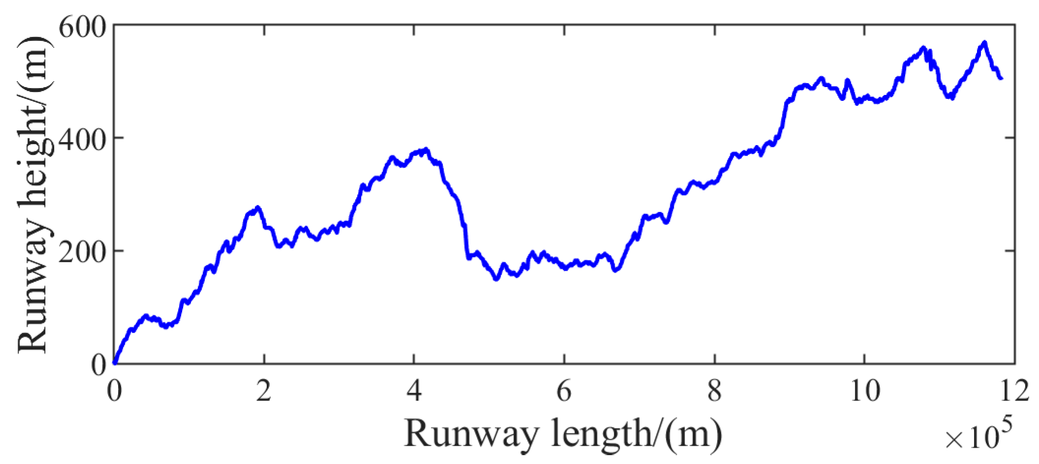 Aerospace 11 00288 g017
