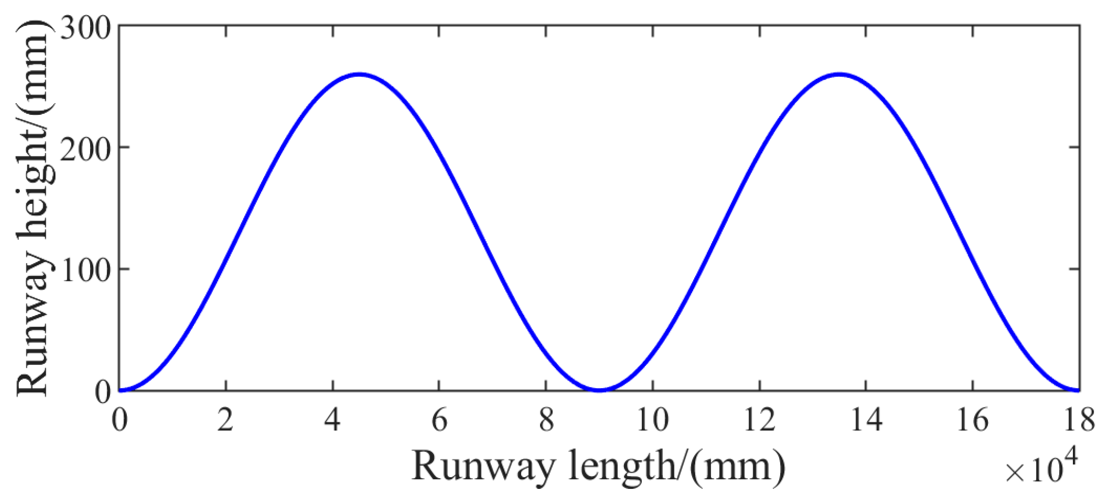 Aerospace 11 00288 g019