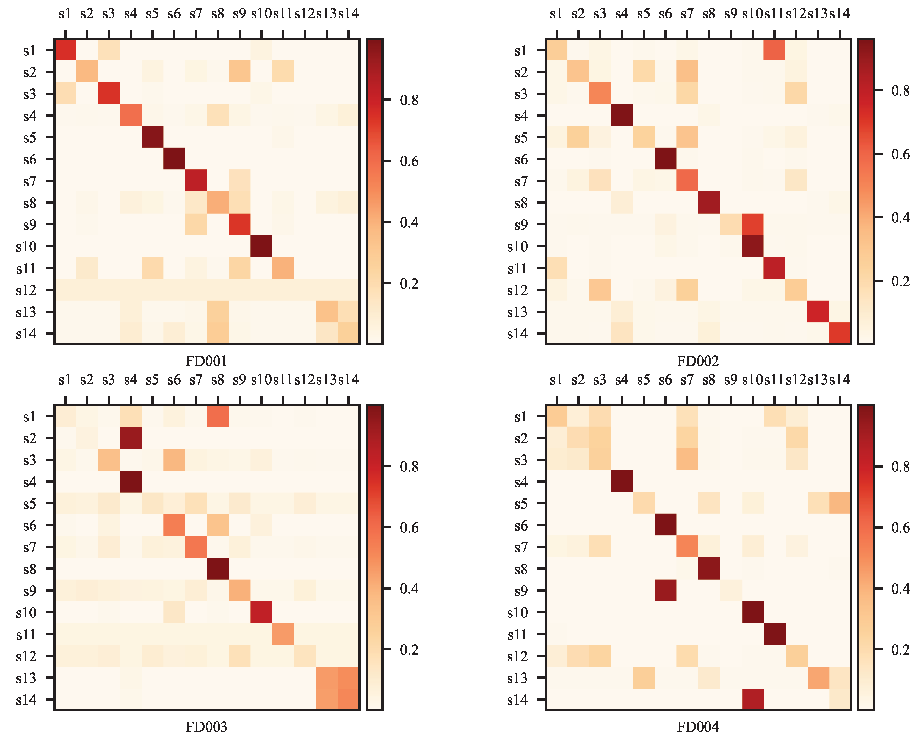 Aerospace 11 00289 g007