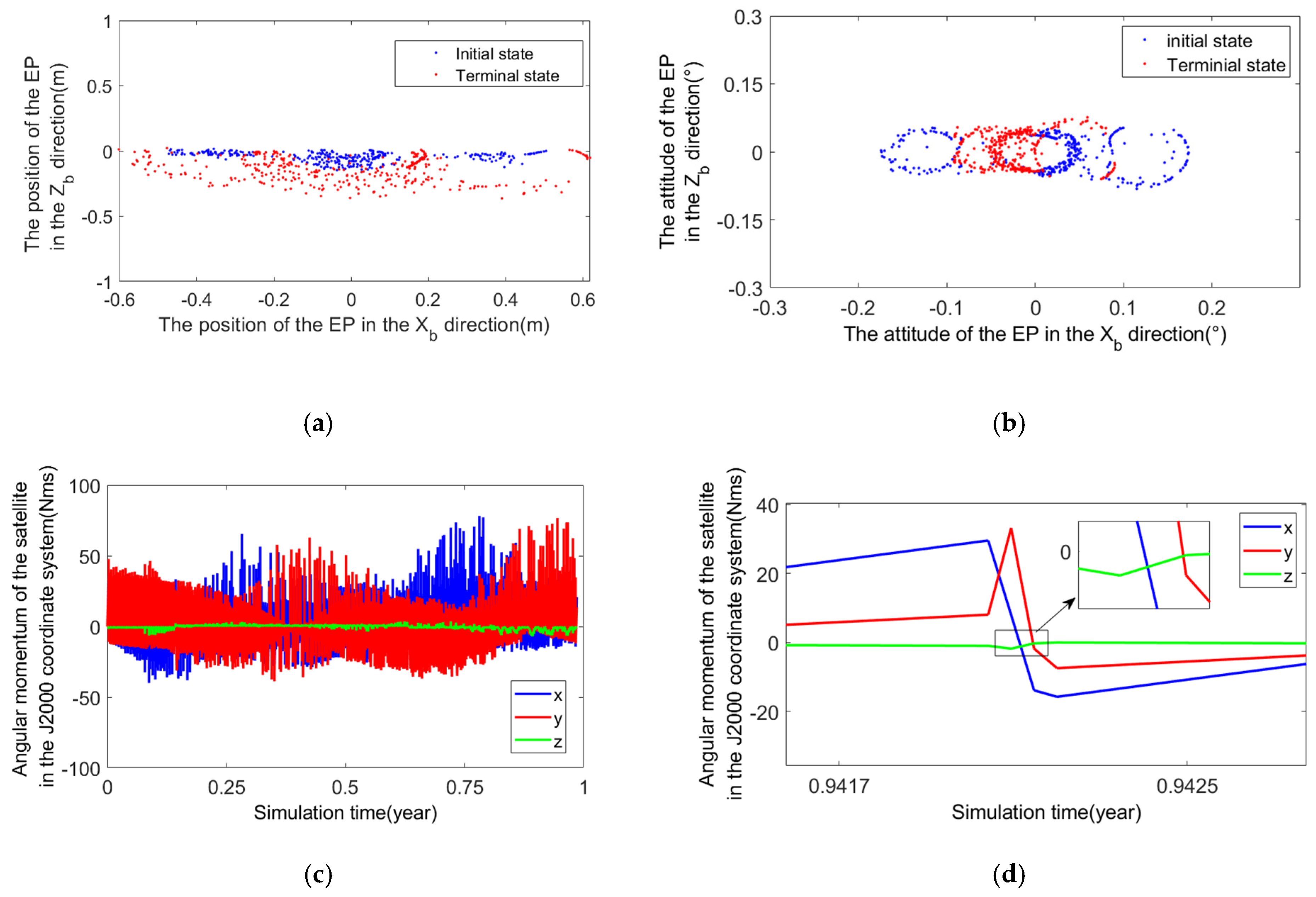 Aerospace 11 00290 g010
