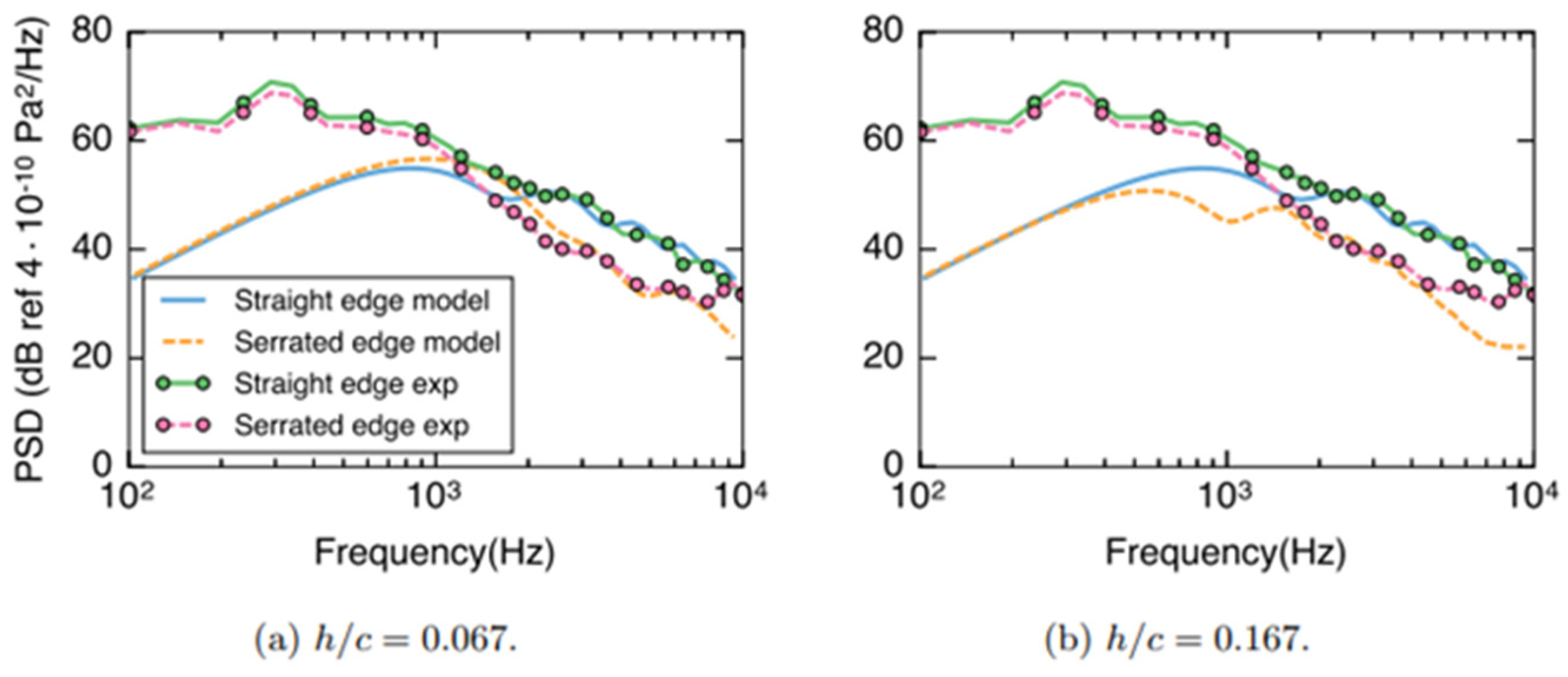 Aerospace 11 00292 g003