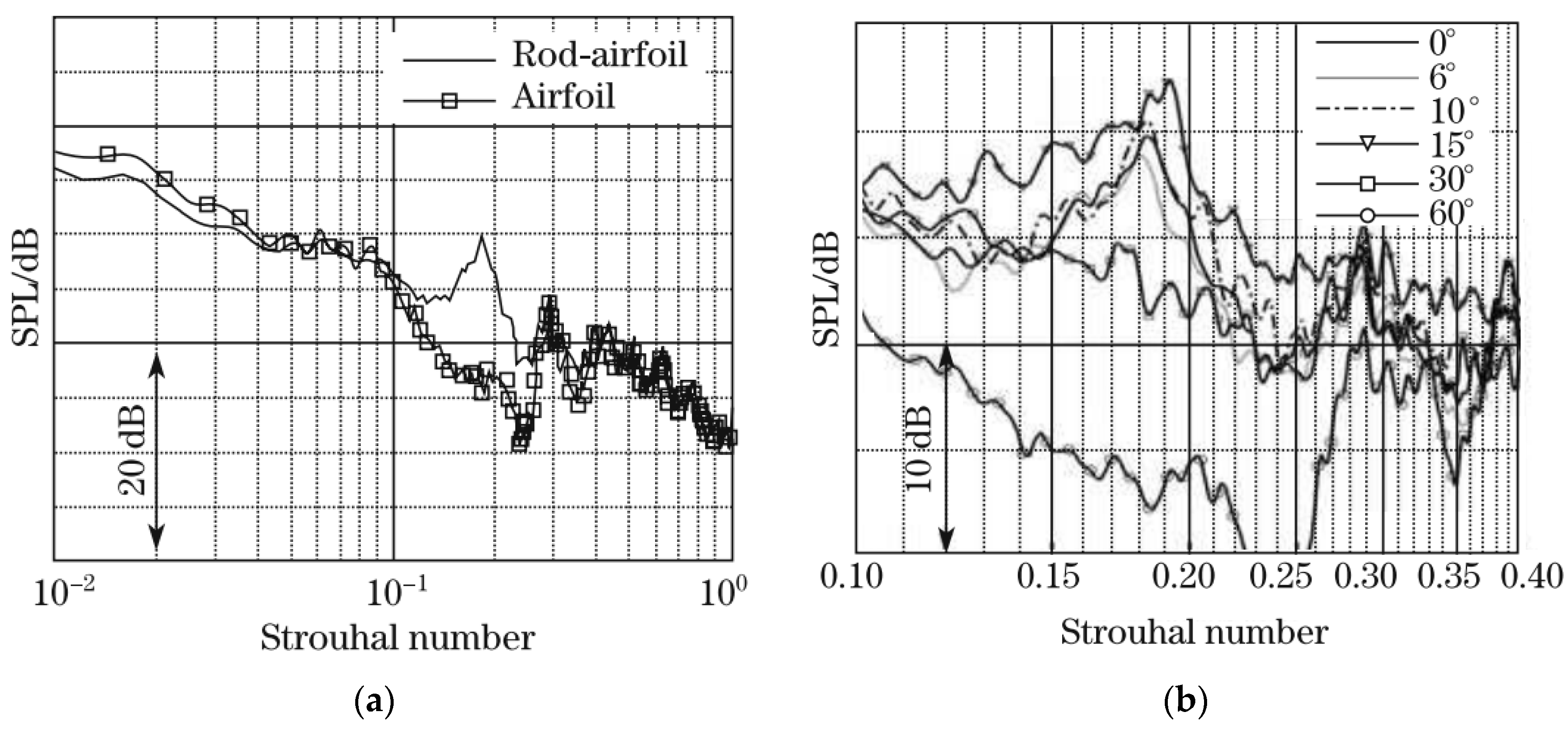 Aerospace 11 00292 g008