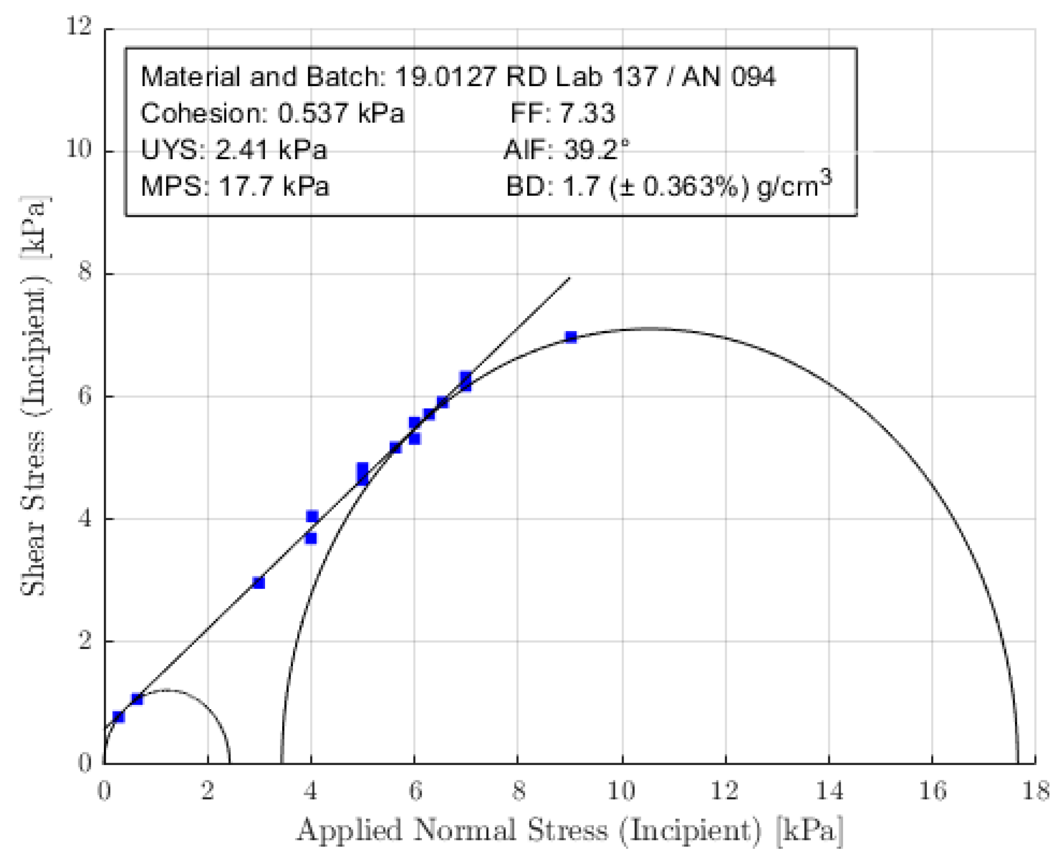 Aerospace 11 00295 g009