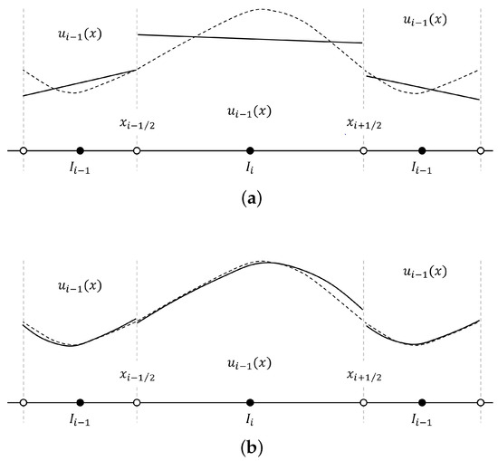Topological Methods in Hydrodynamics | SpringerLink