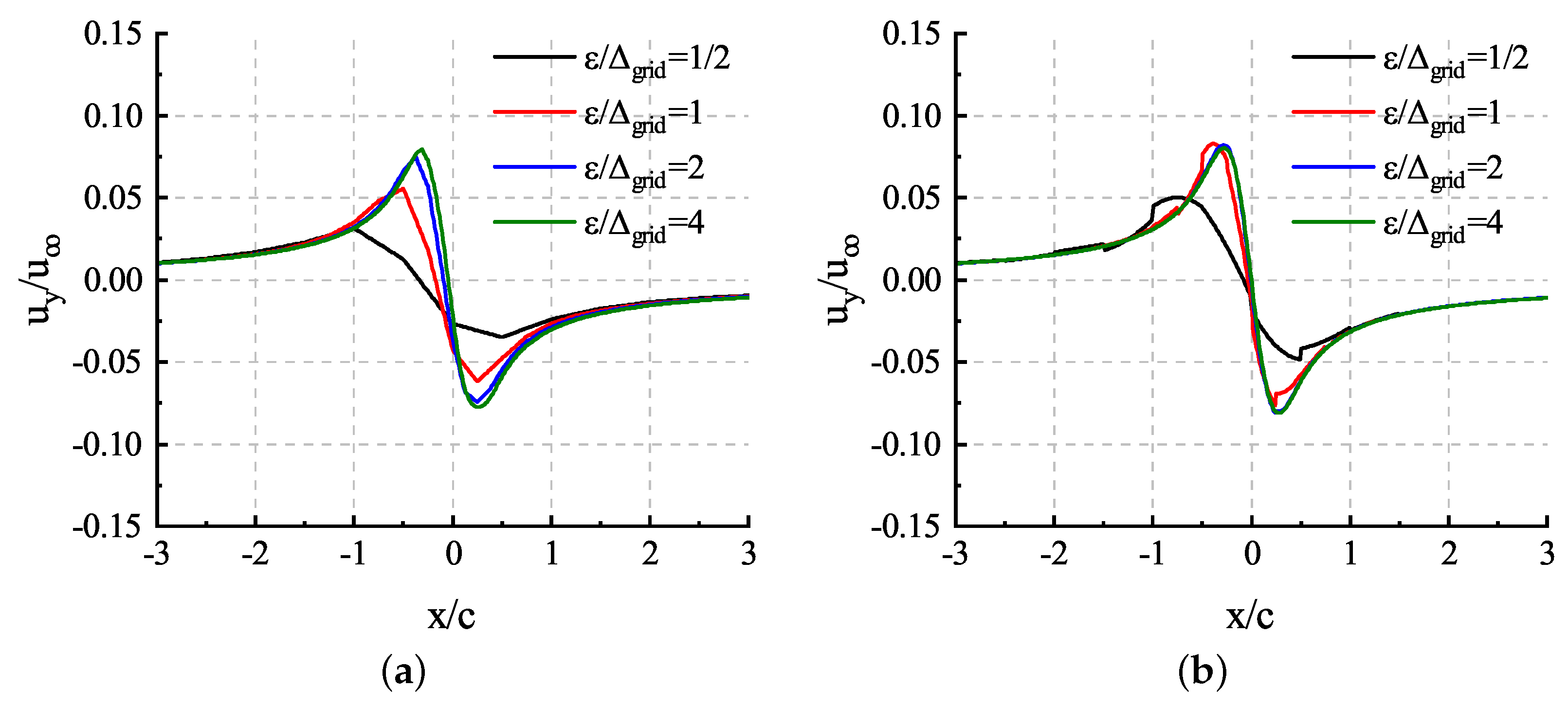 Aerospace 11 00296 g007