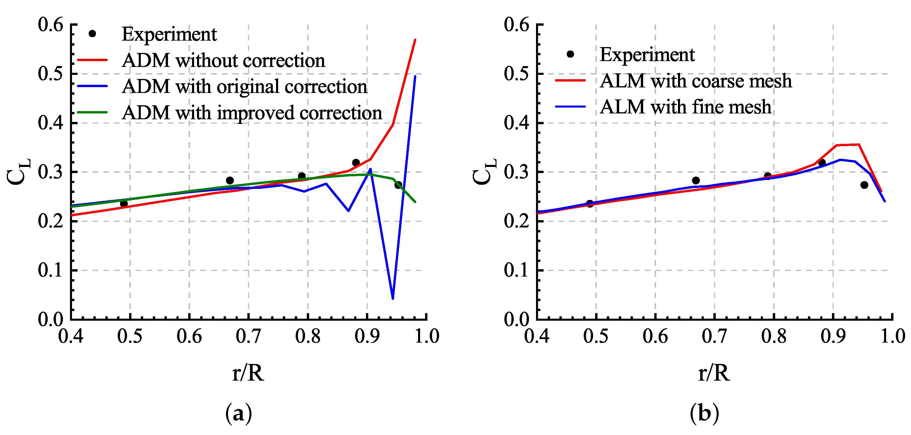Aerospace 11 00296 g015