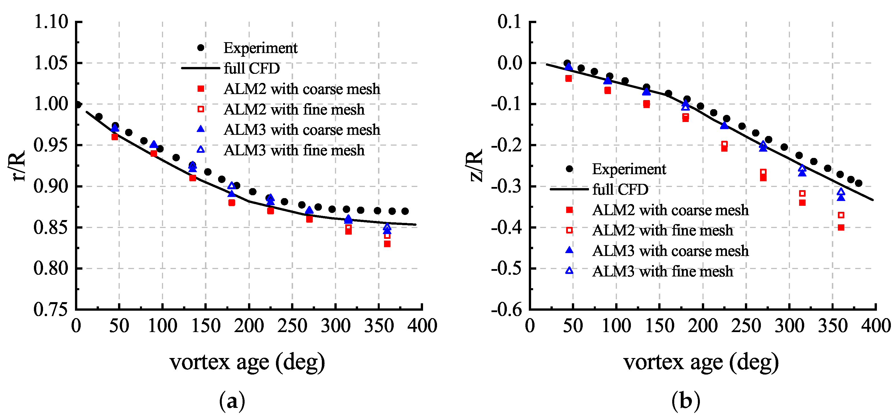 Aerospace 11 00296 g020