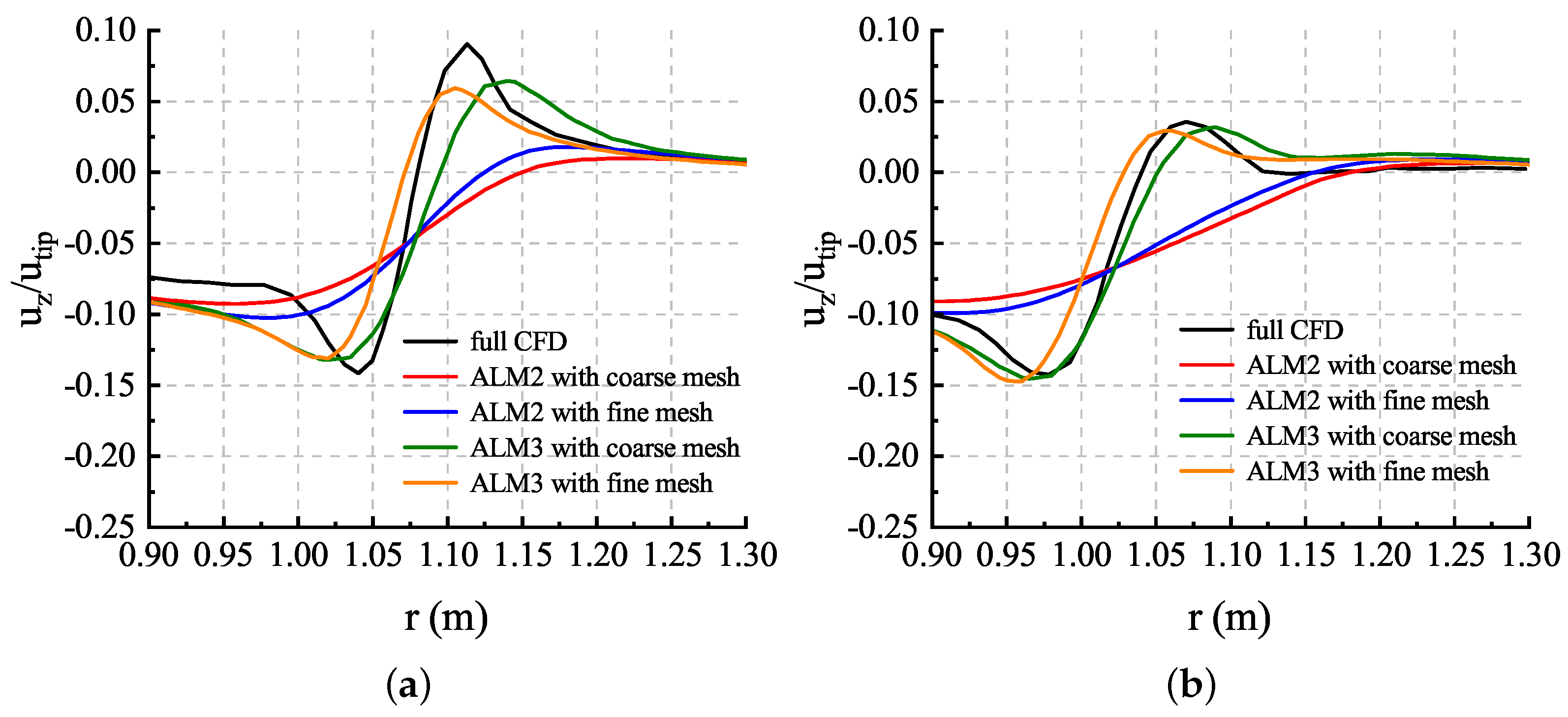 Aerospace 11 00296 g021