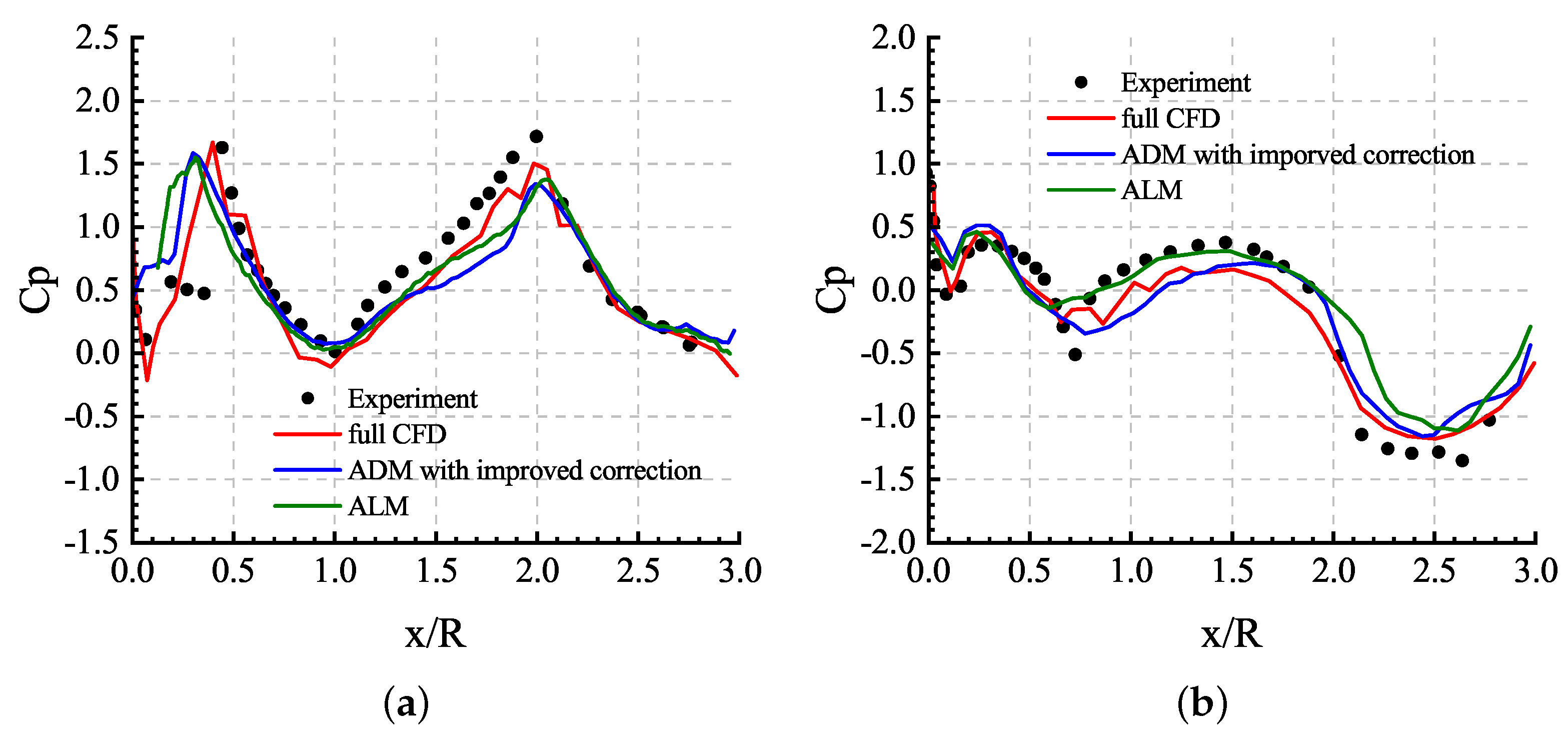 Aerospace 11 00296 g026