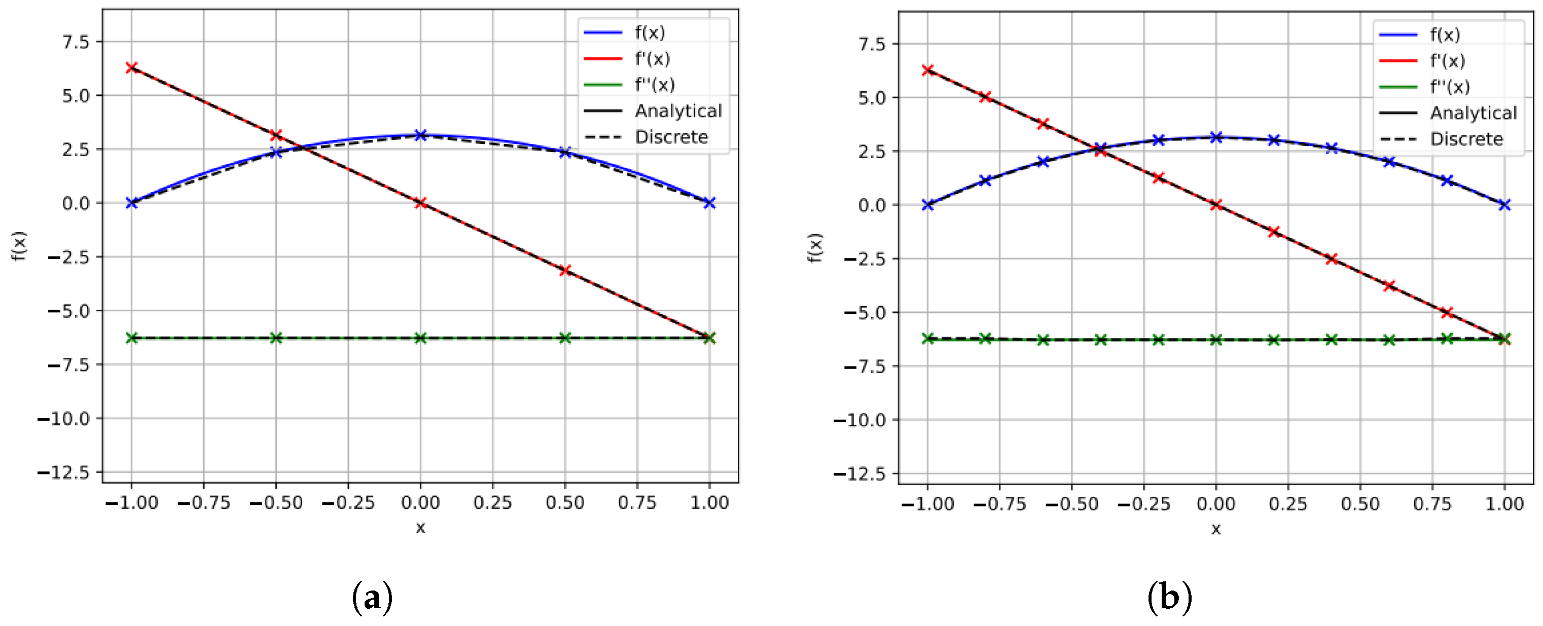 Aerospace 11 00298 g004