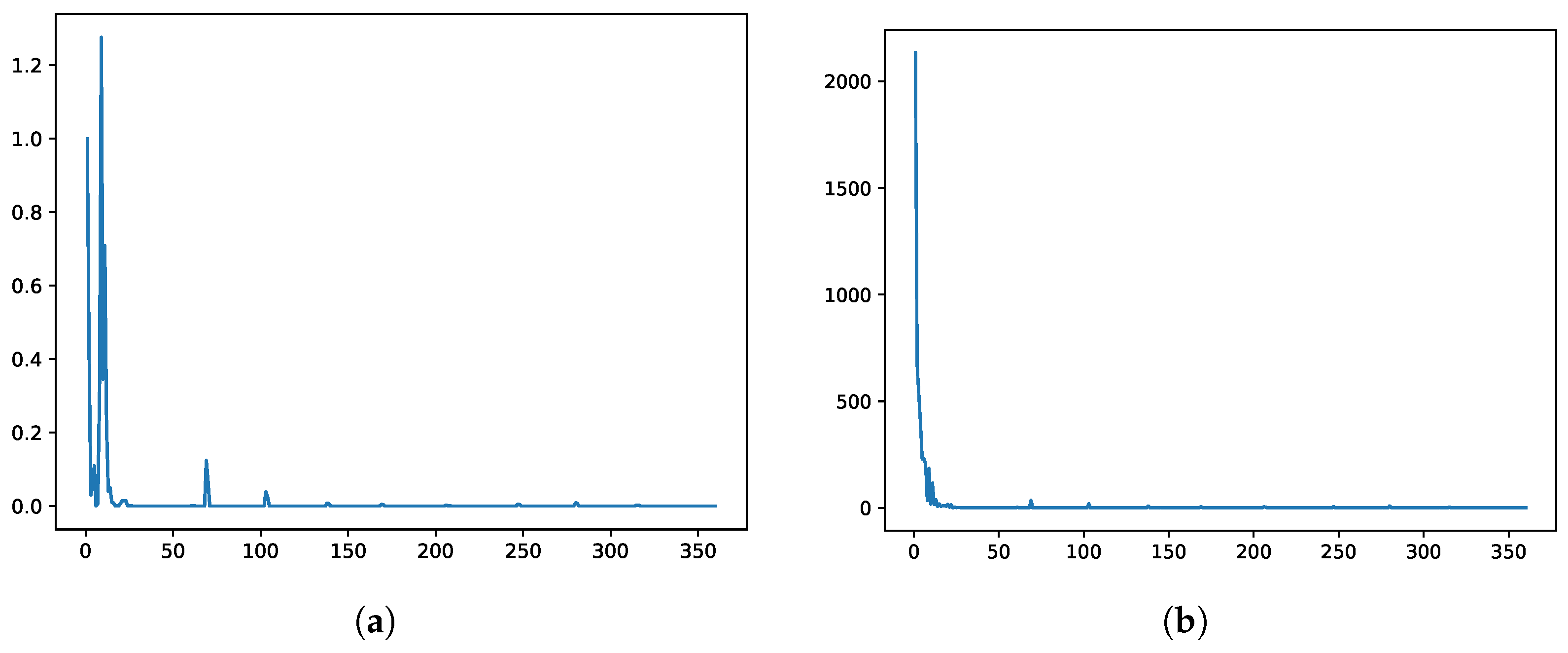 Aerospace 11 00298 g011