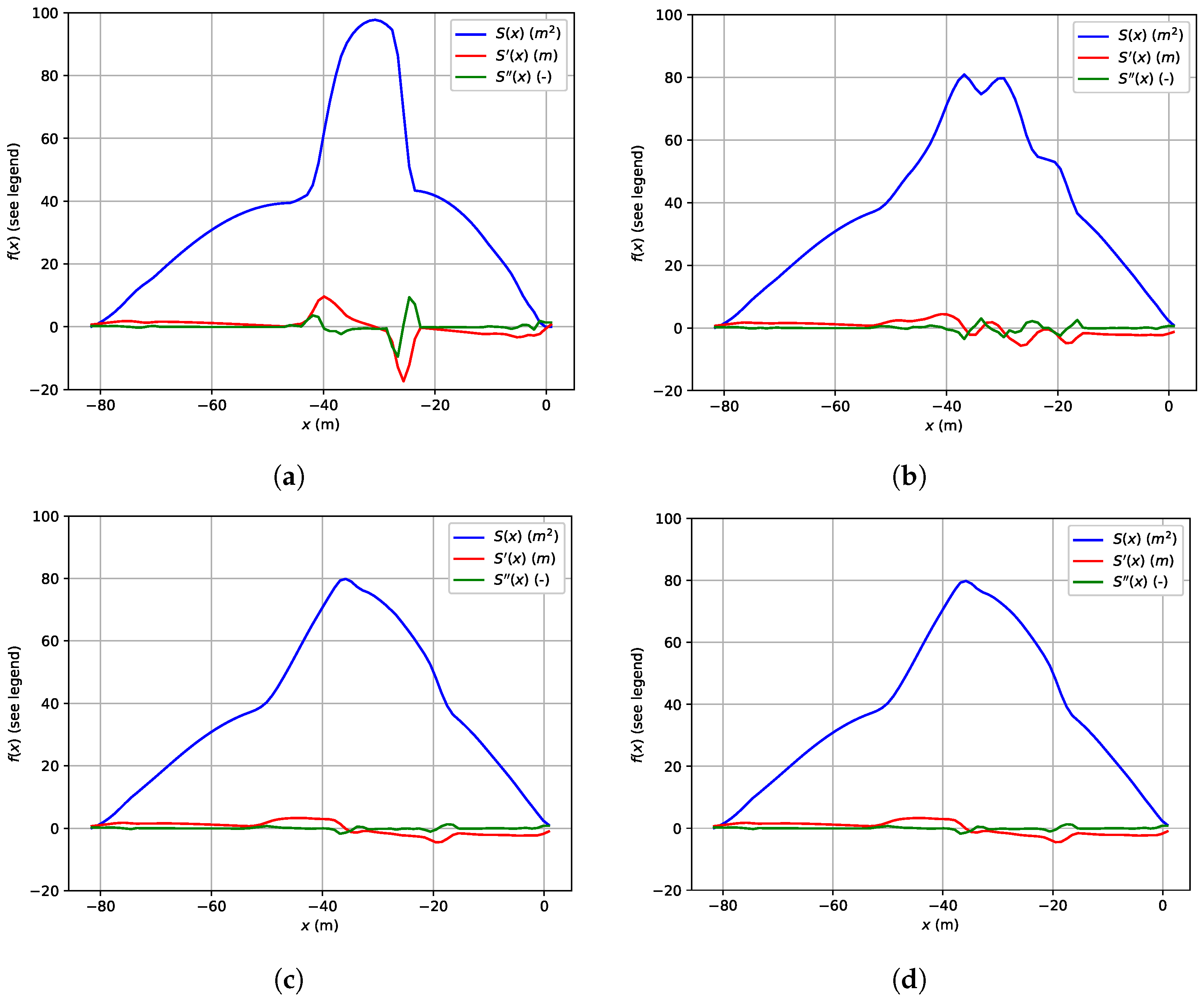 Aerospace 11 00298 g012