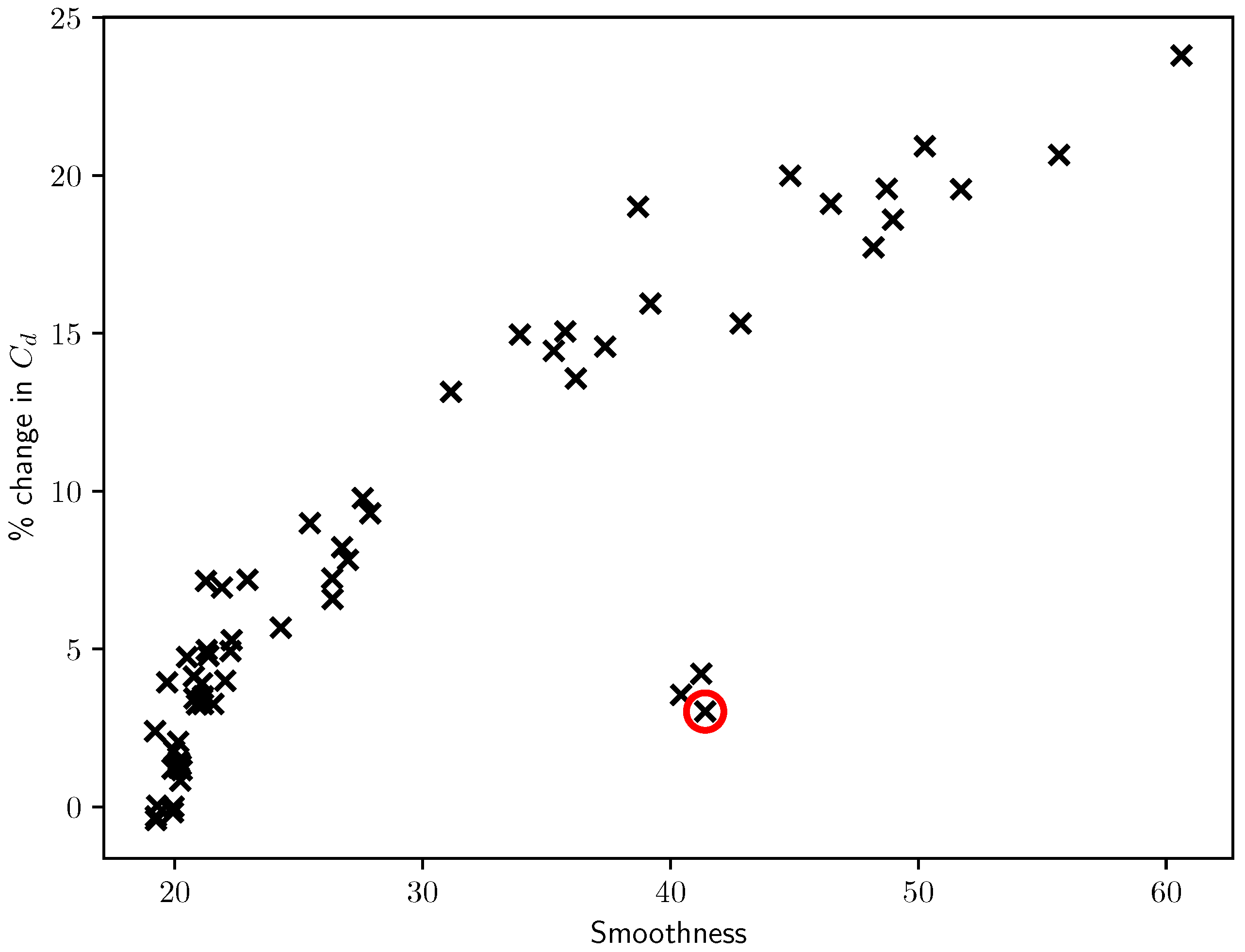 Aerospace 11 00298 g017