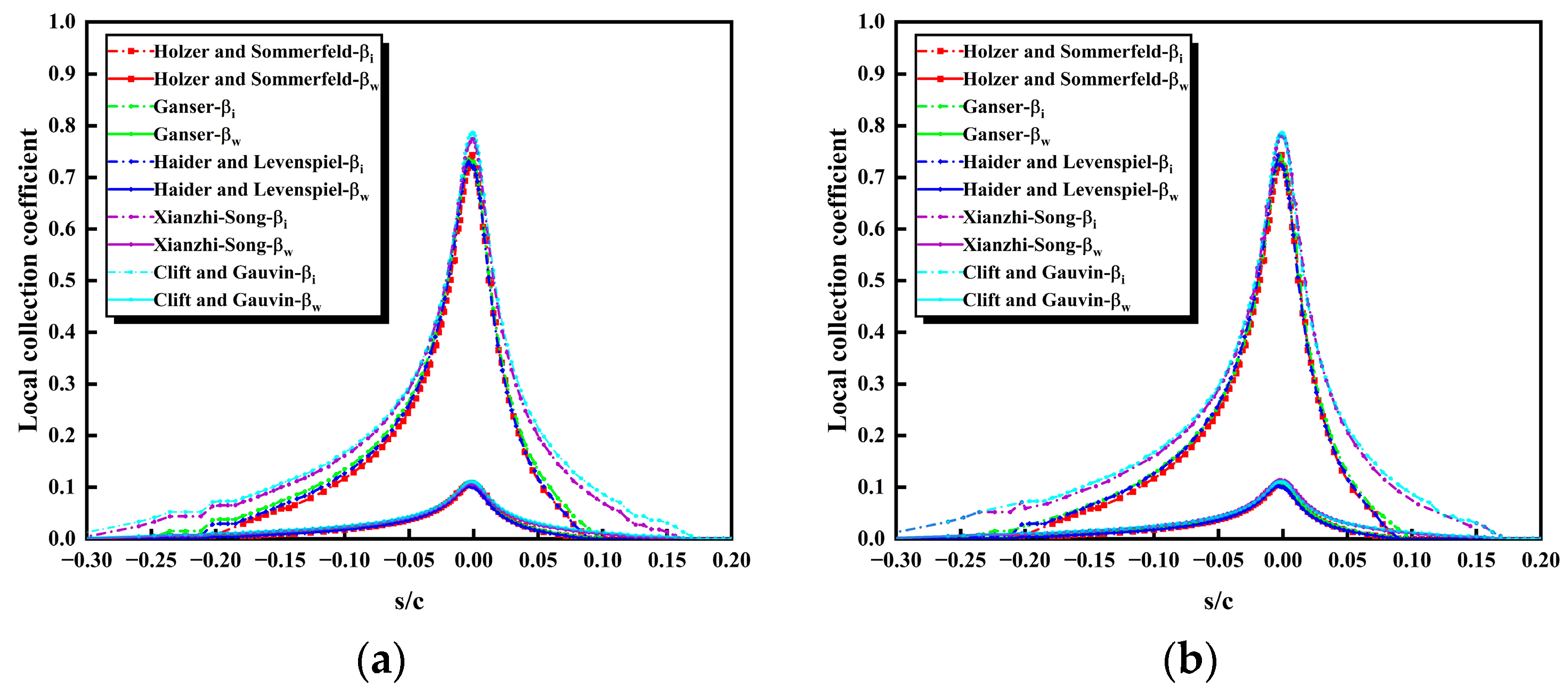 Aerospace 11 00299 g001