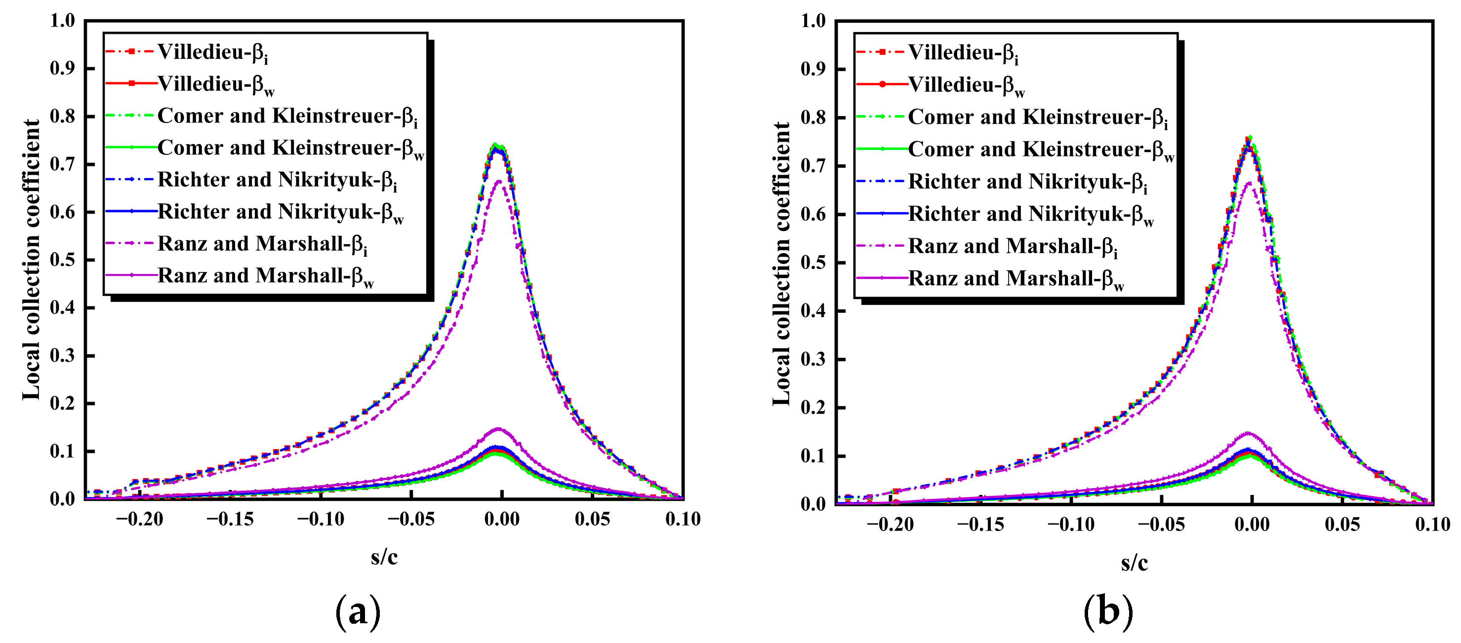 Aerospace 11 00299 g002
