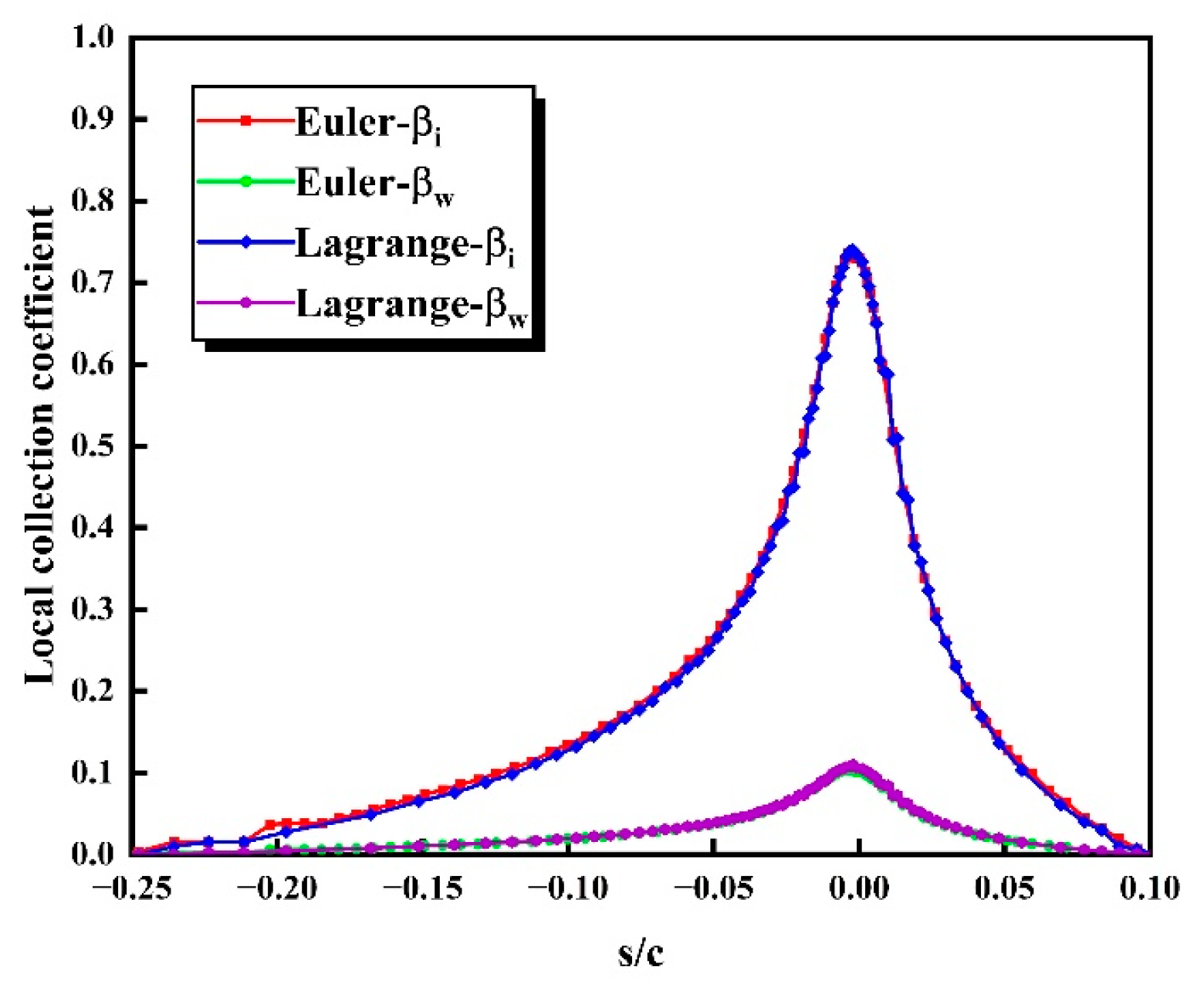 Aerospace 11 00299 g013