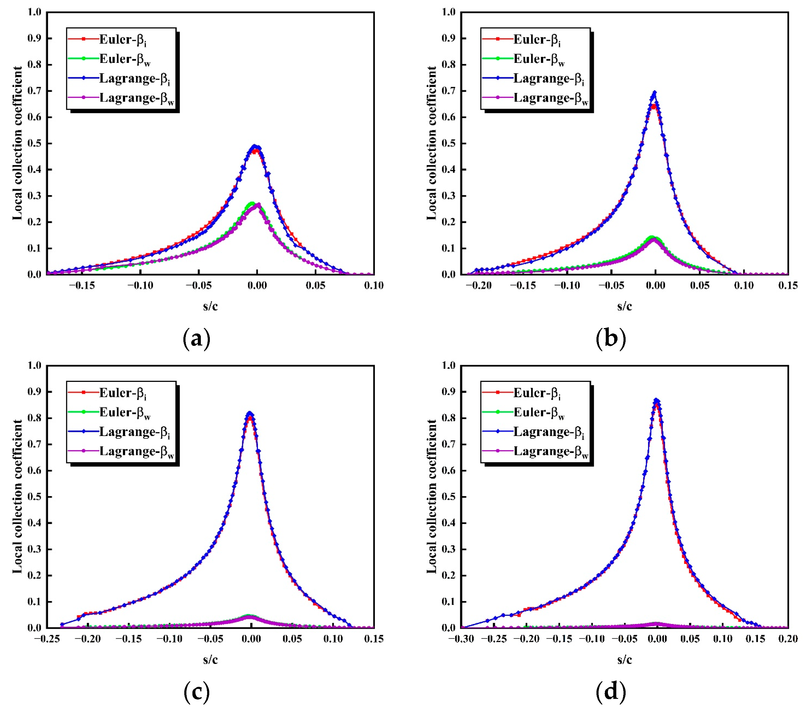 Aerospace 11 00299 g014