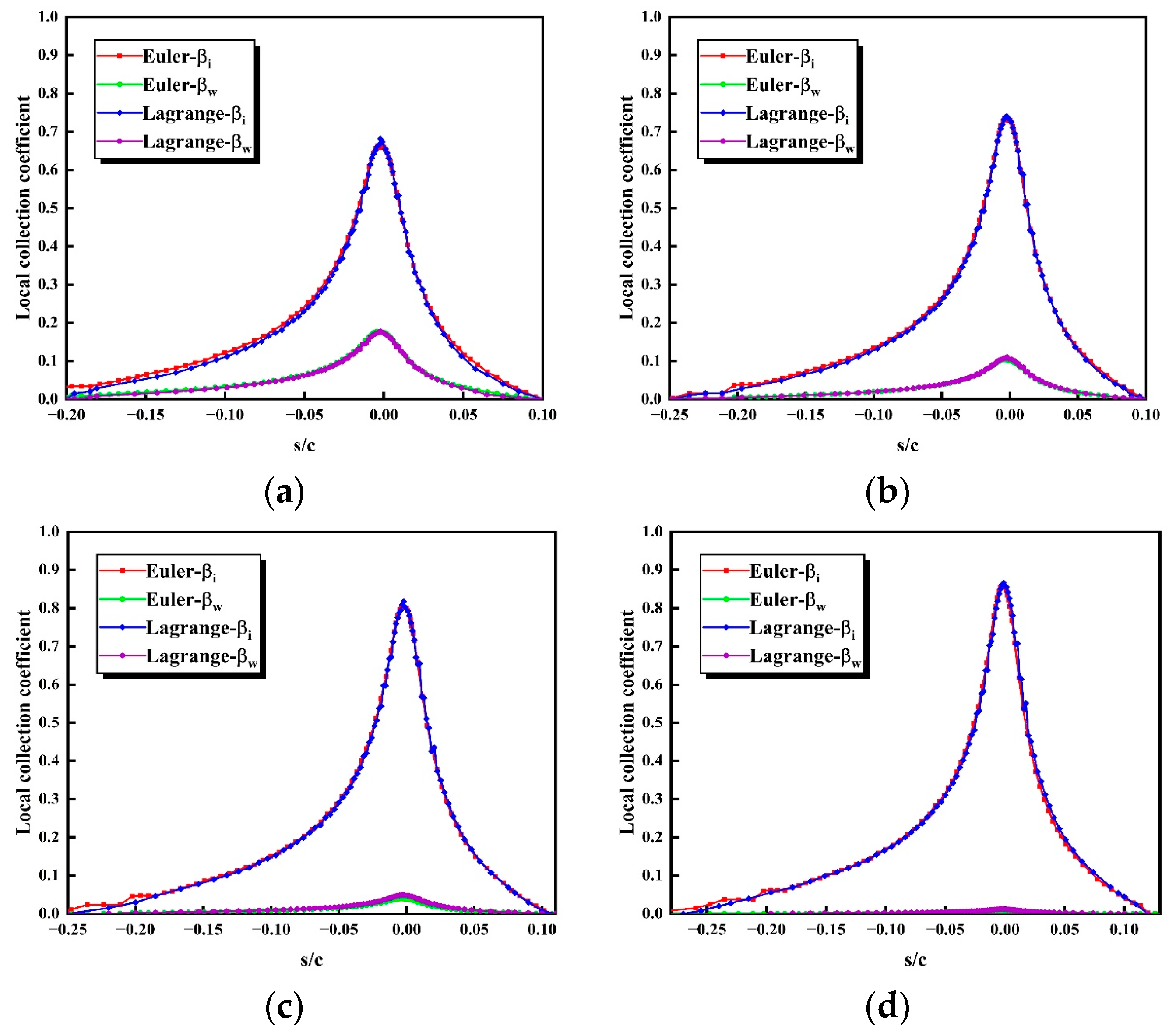 Aerospace 11 00299 g015
