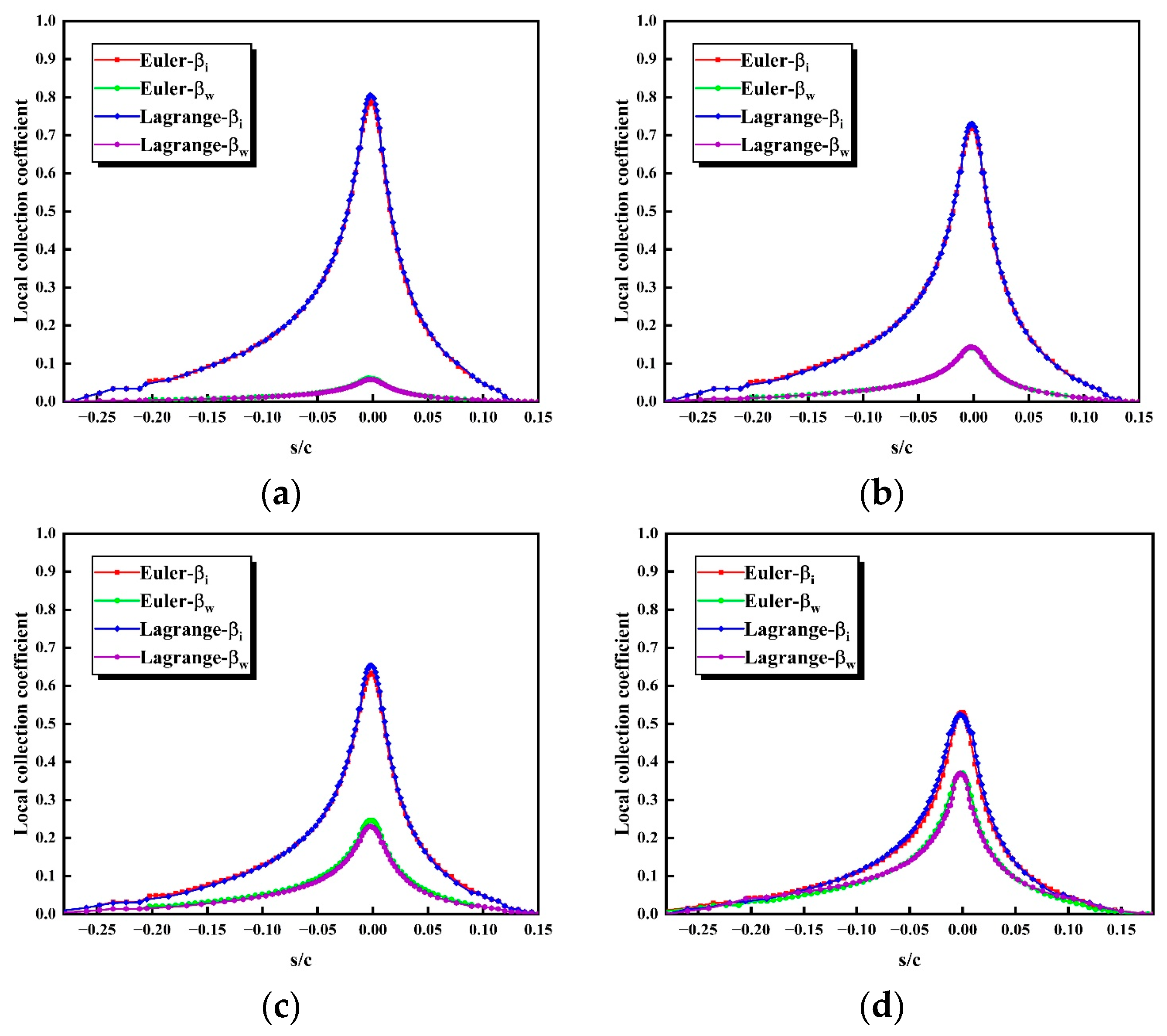Aerospace 11 00299 g017