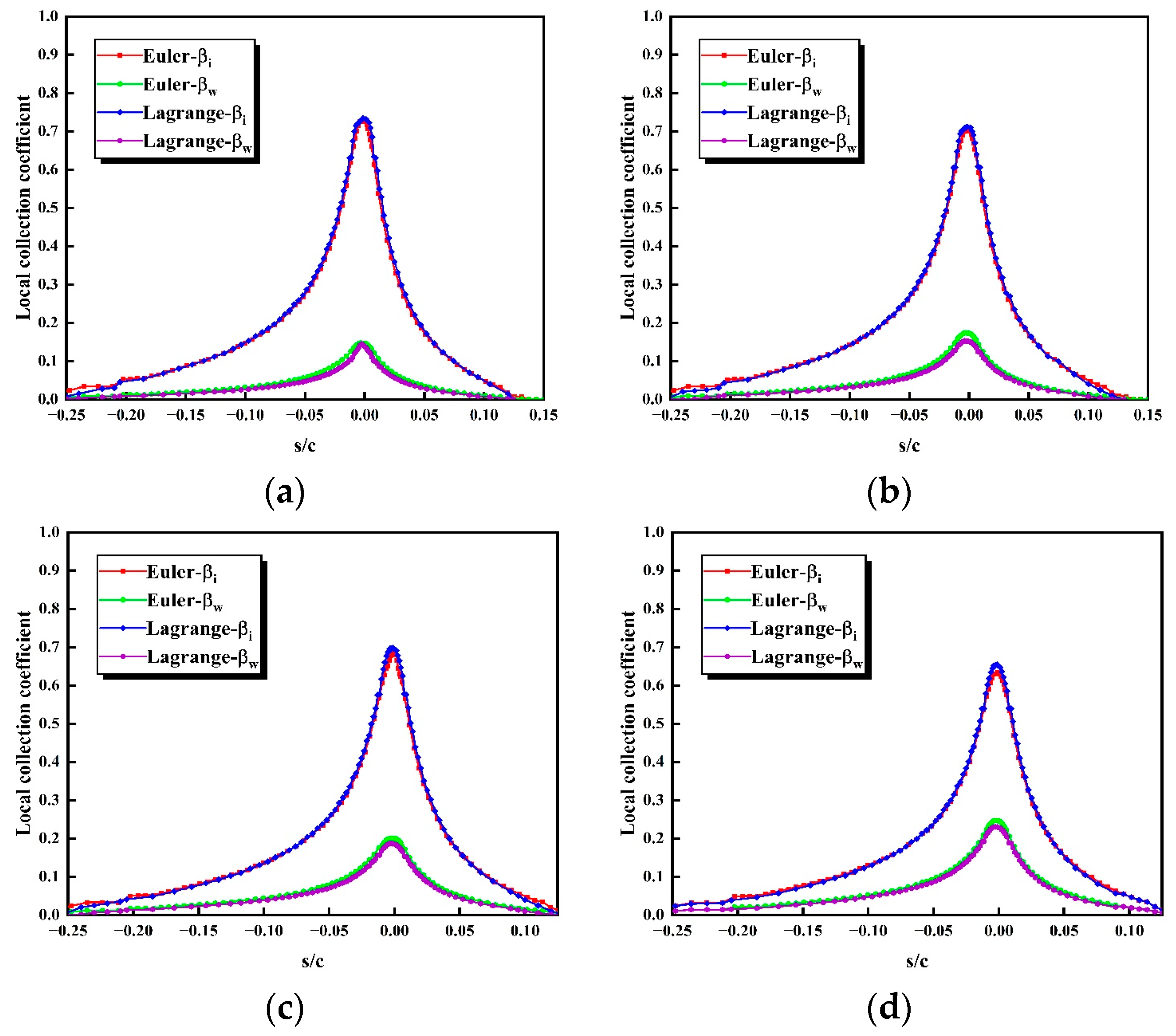 Aerospace 11 00299 g019