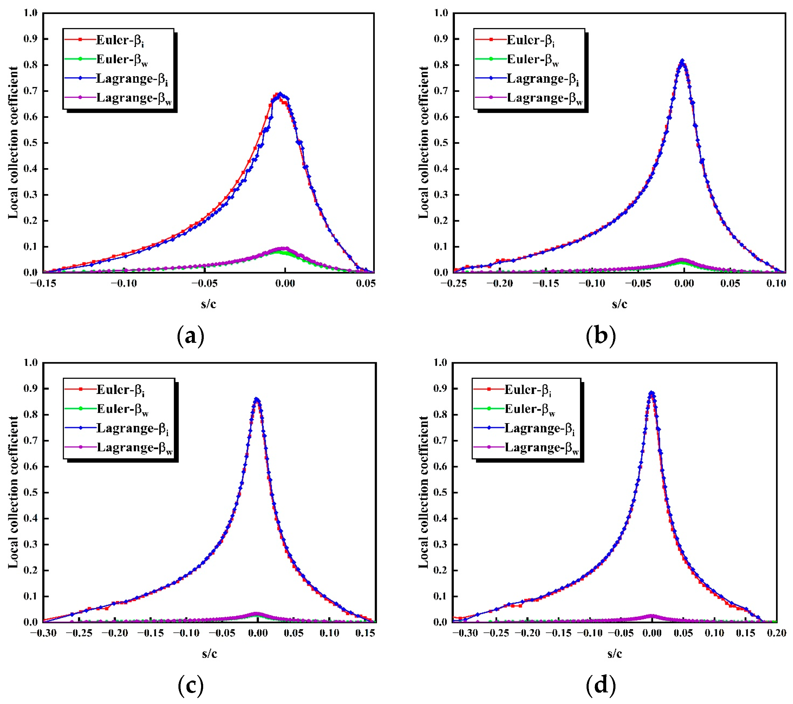 Aerospace 11 00299 g021