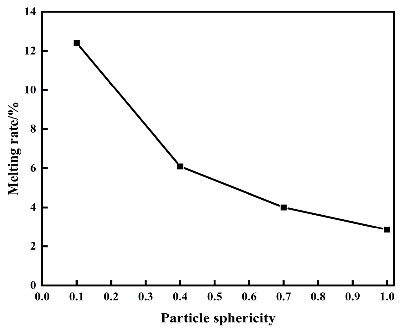Aerospace 11 00299 g022
