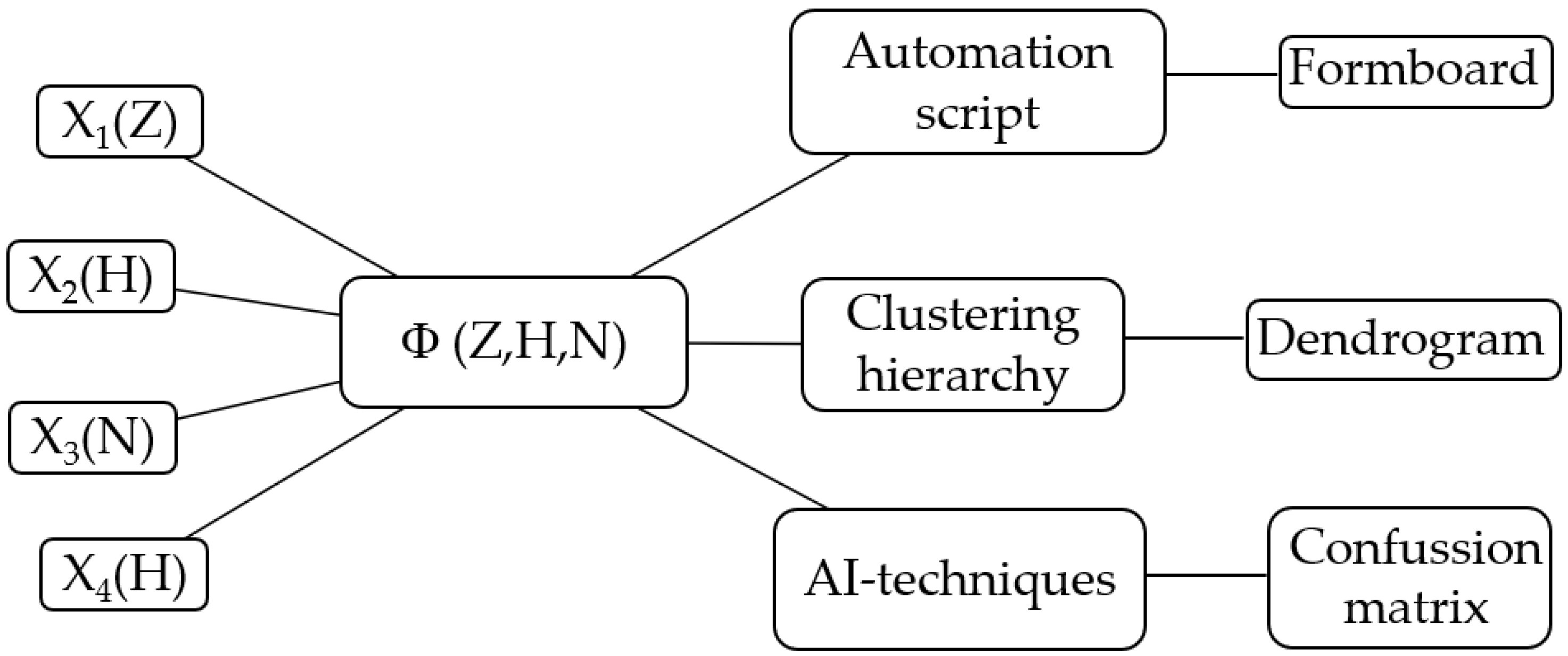 Artificial Intelligence Approach in Aerospace for Error Mitigation